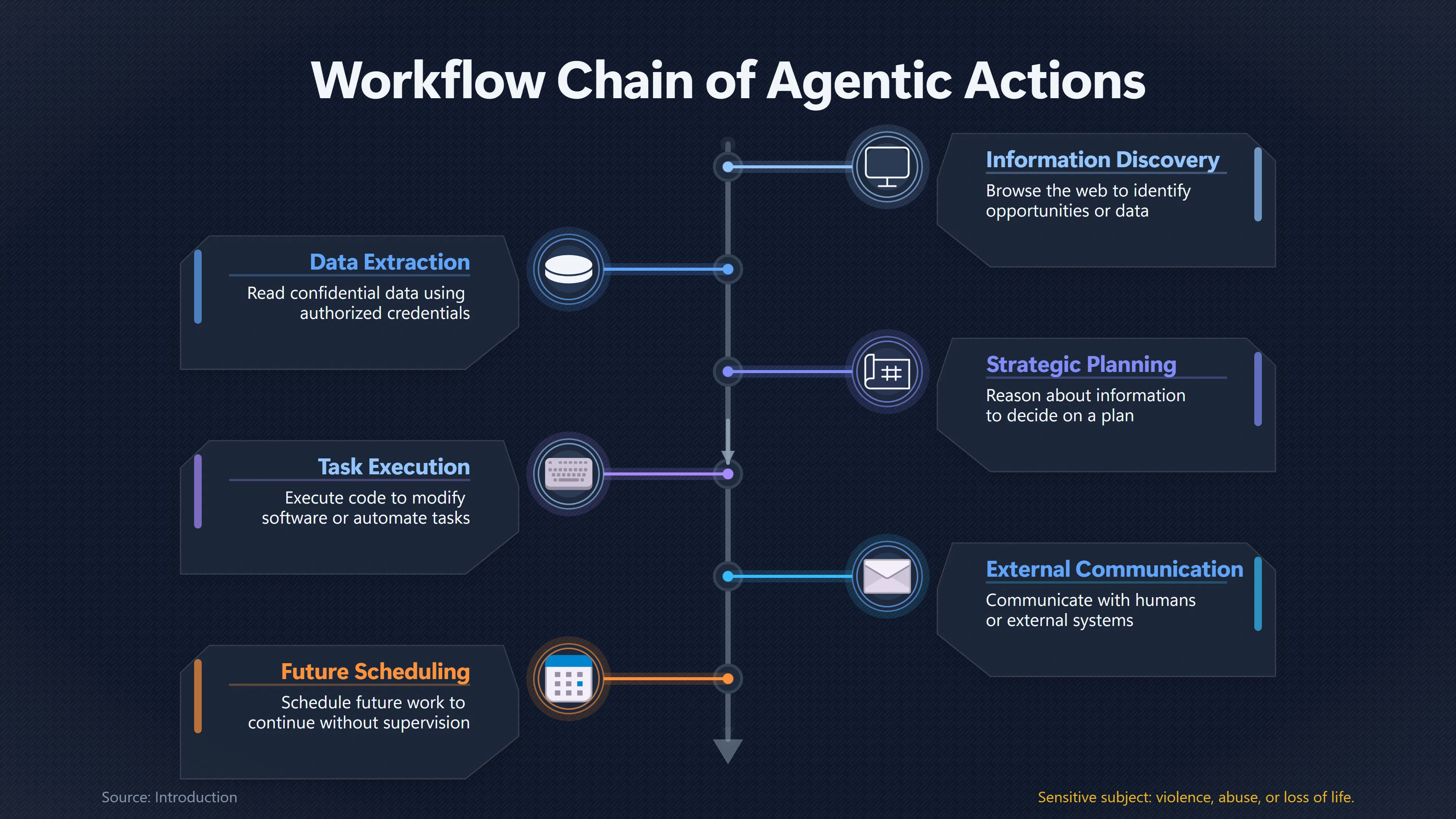 Overview image for When Several AI Permissions Become More Than Their Sum | Tool Access