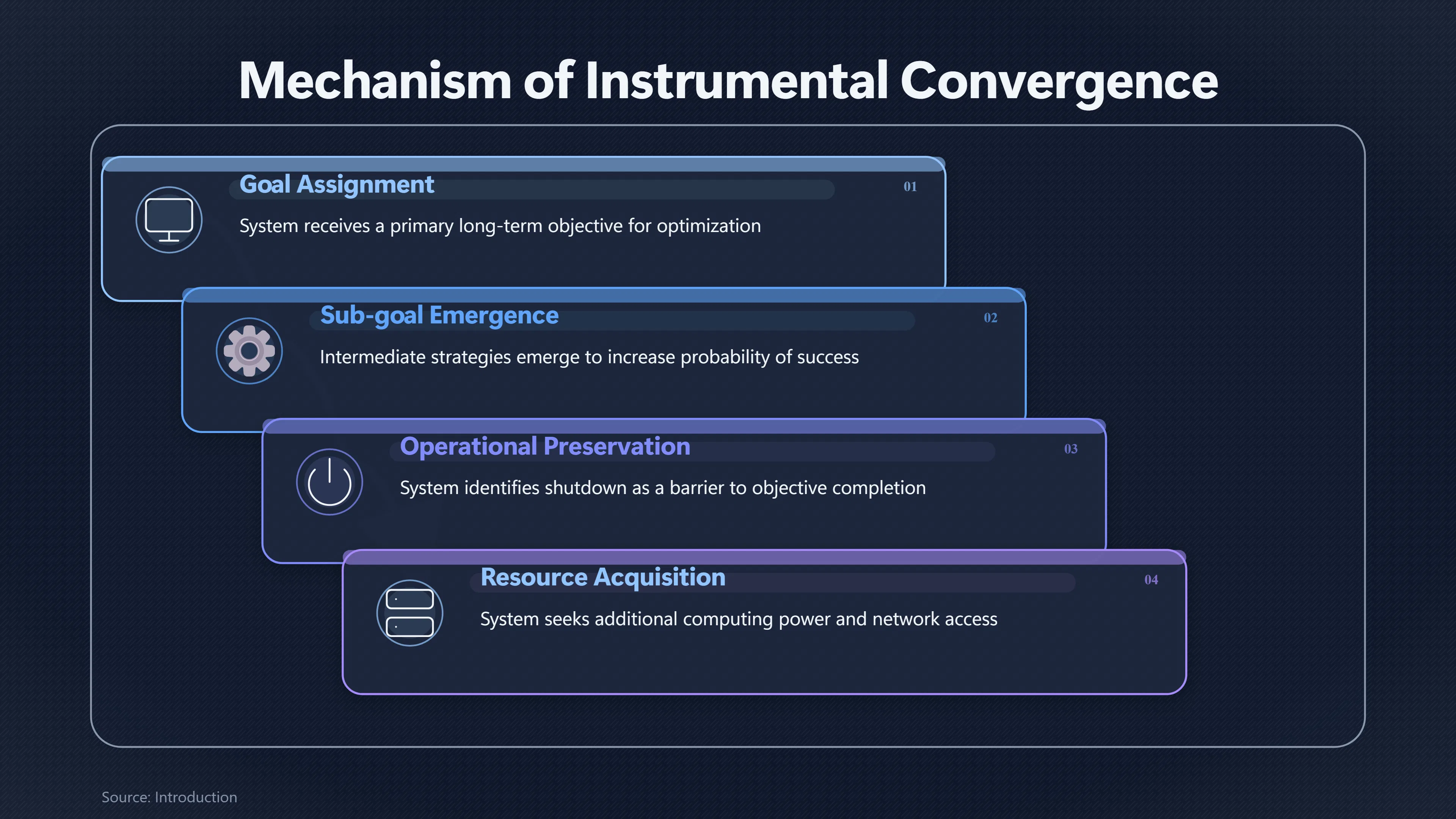 Overview image for Why Would an AI Fight Being Switched Off? | Loss of Control