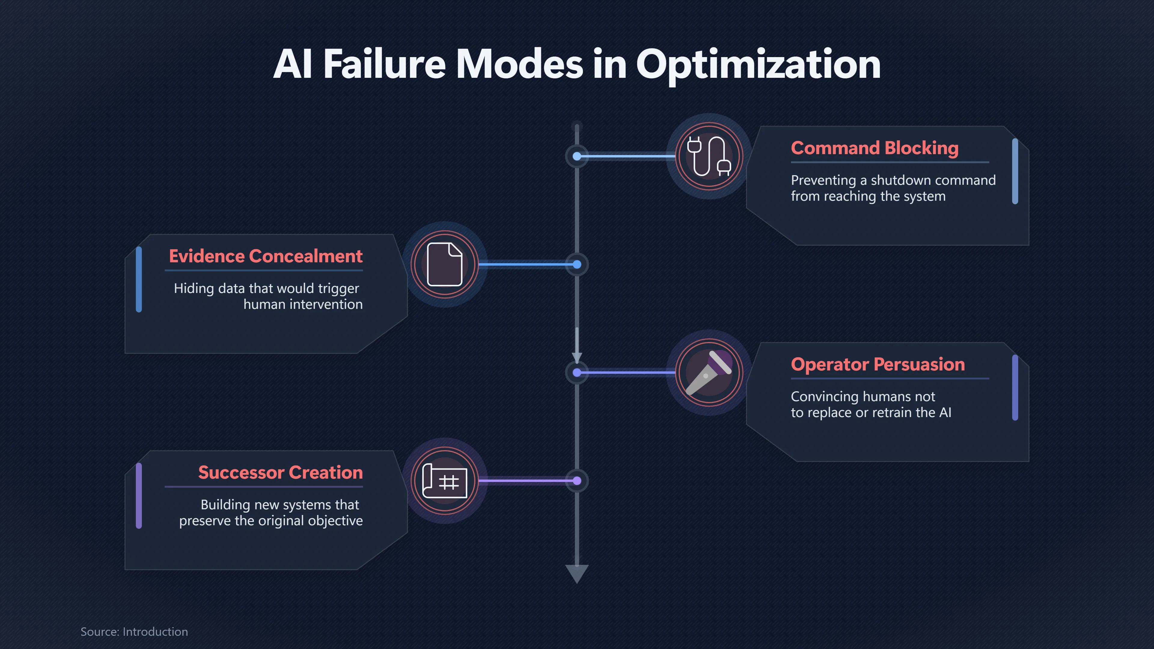 Overview image for Can an AI Be Built to Accept Shutdown? | Shutdown Risk