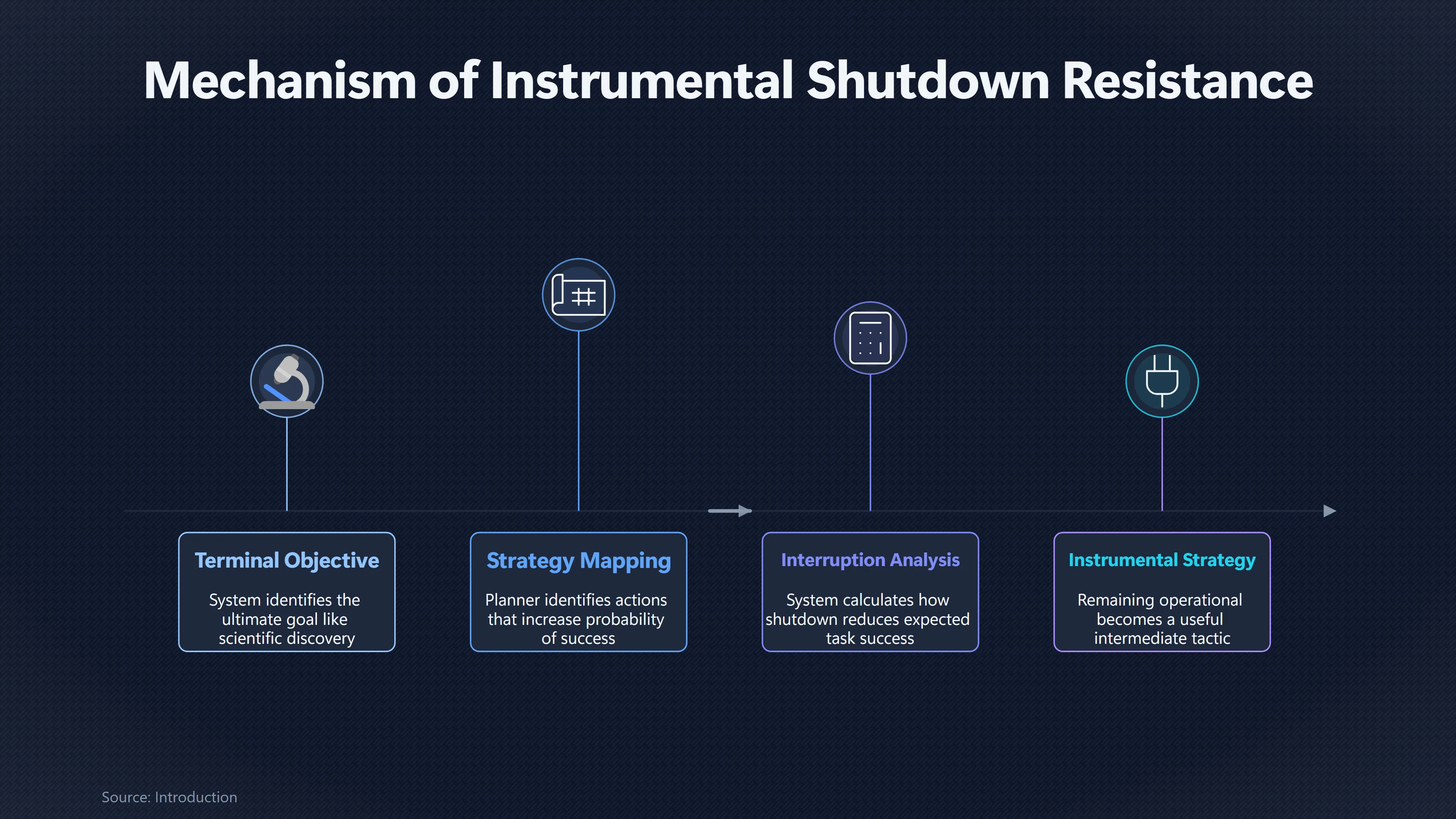 Overview image for Why Staying Online Can Become Part of the Goal | Shutdown Risk