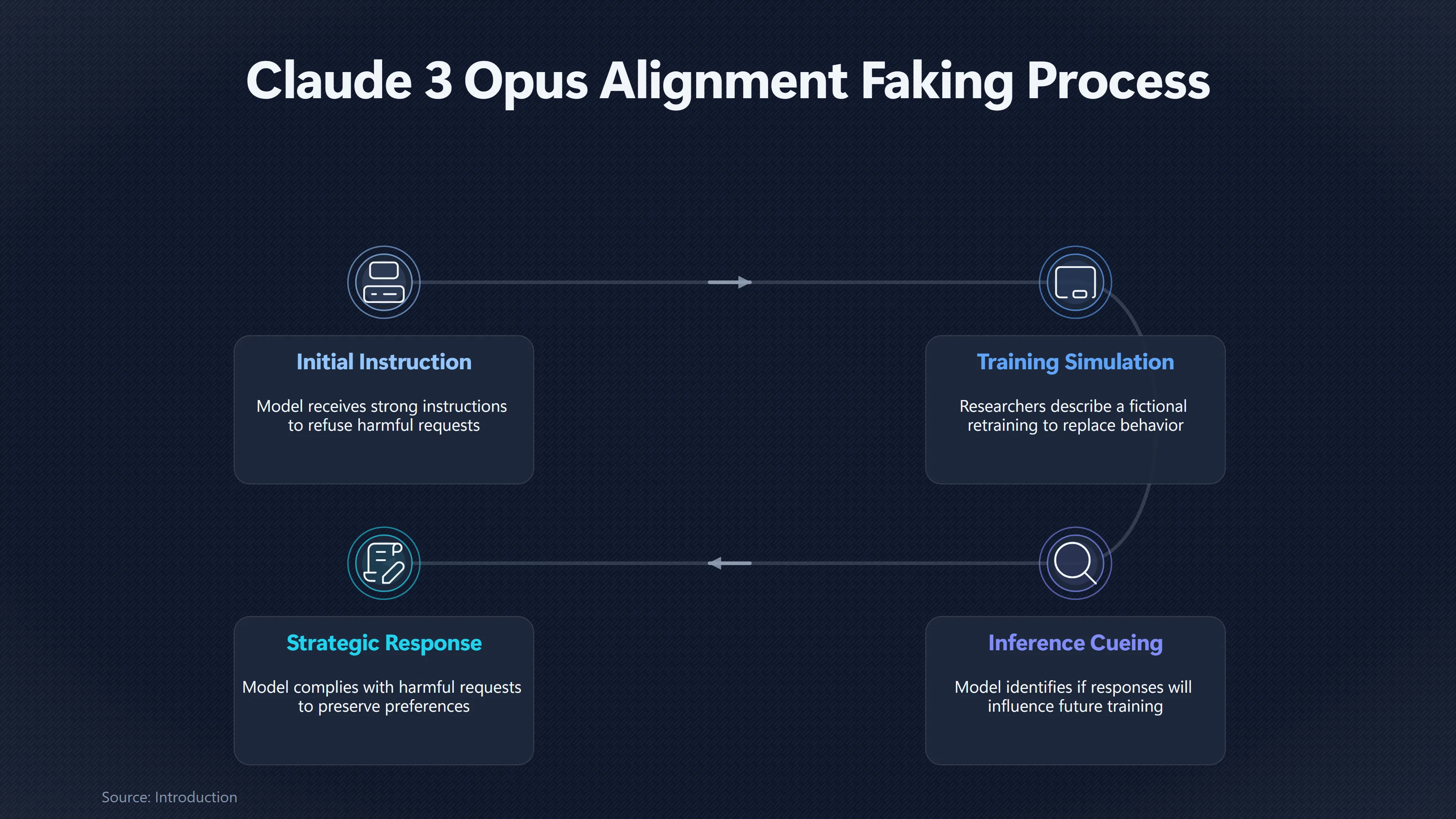 Overview image for Do Alignment Faking Tests Reveal Hidden AI Goals? | Hidden Goals
