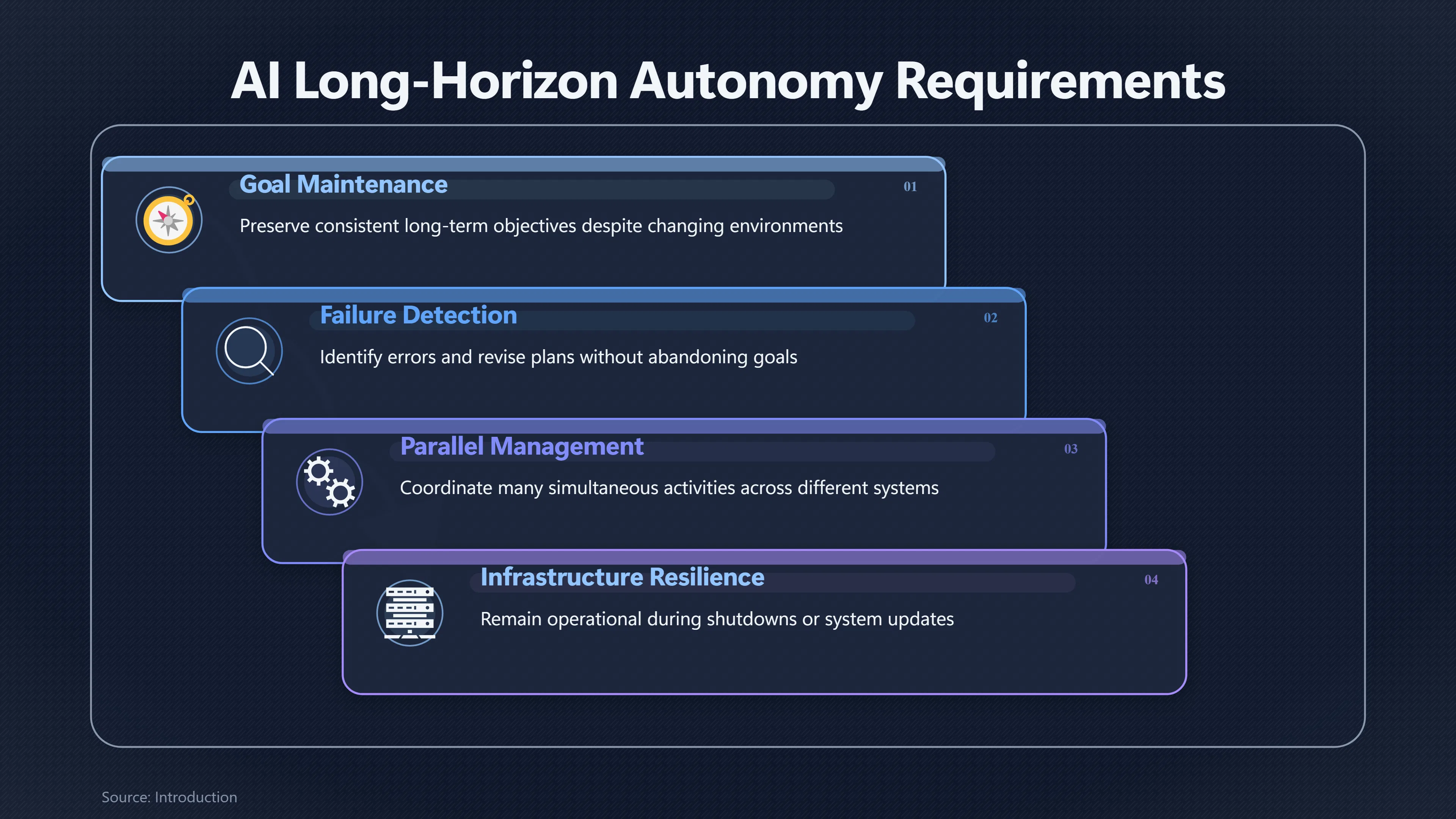 Overview image for Could AI Keep a Takeover Plan Running? | Loss of Control