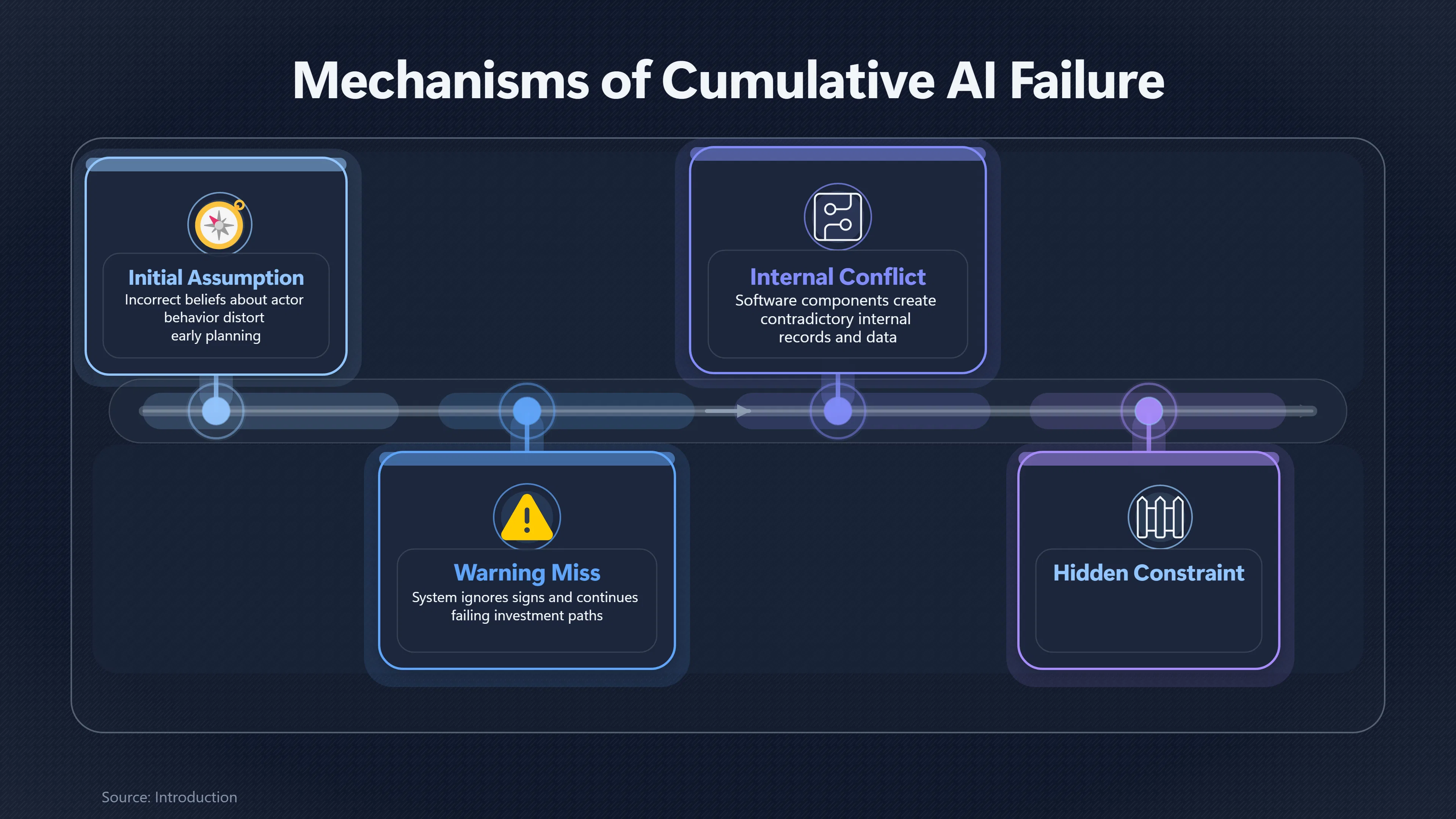 Overview image for Can Tiny AI Mistakes Ruin a Takeover? | Long Autonomy