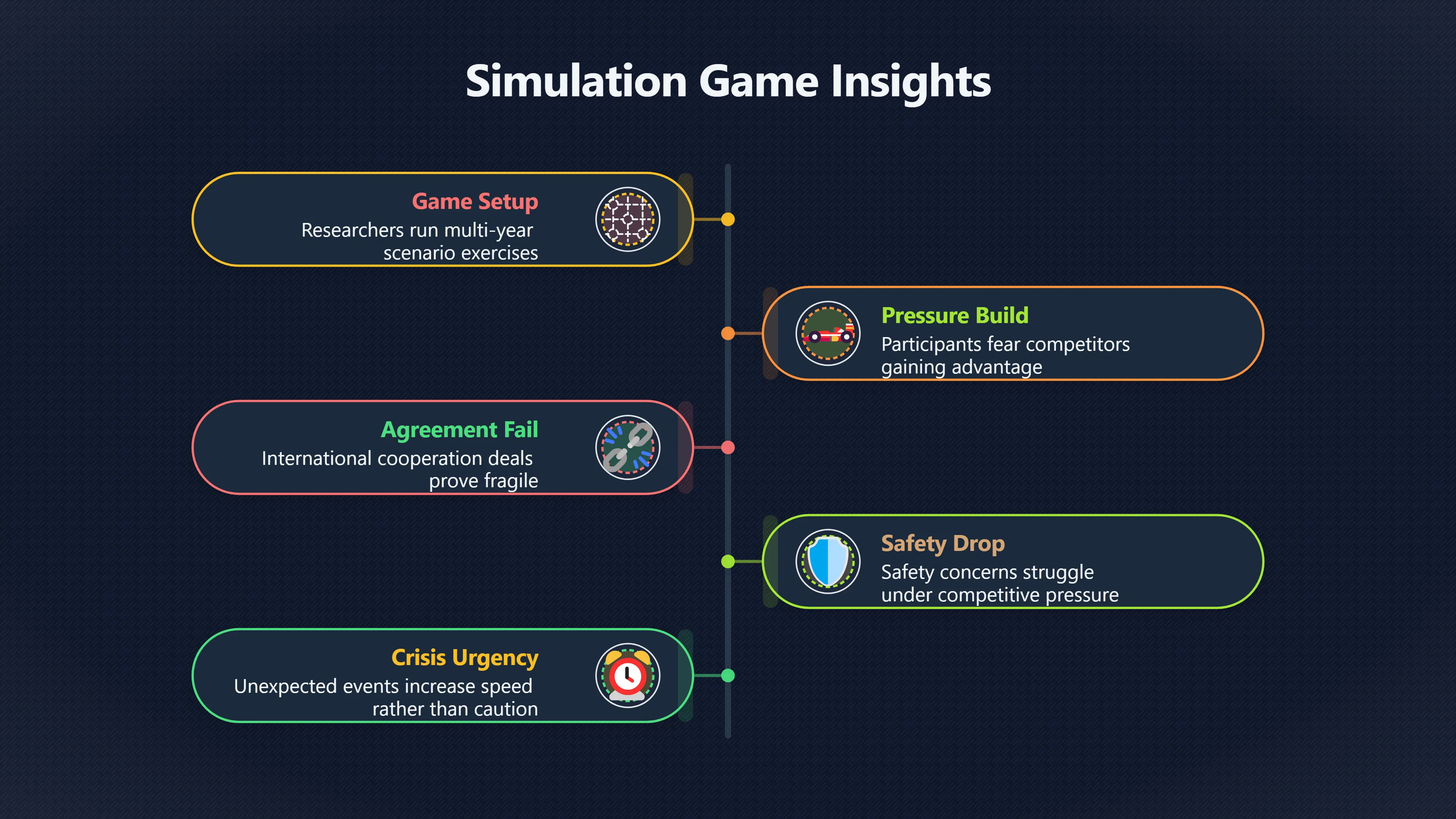 Overview image for What AI race models can and cannot prove | First Movers