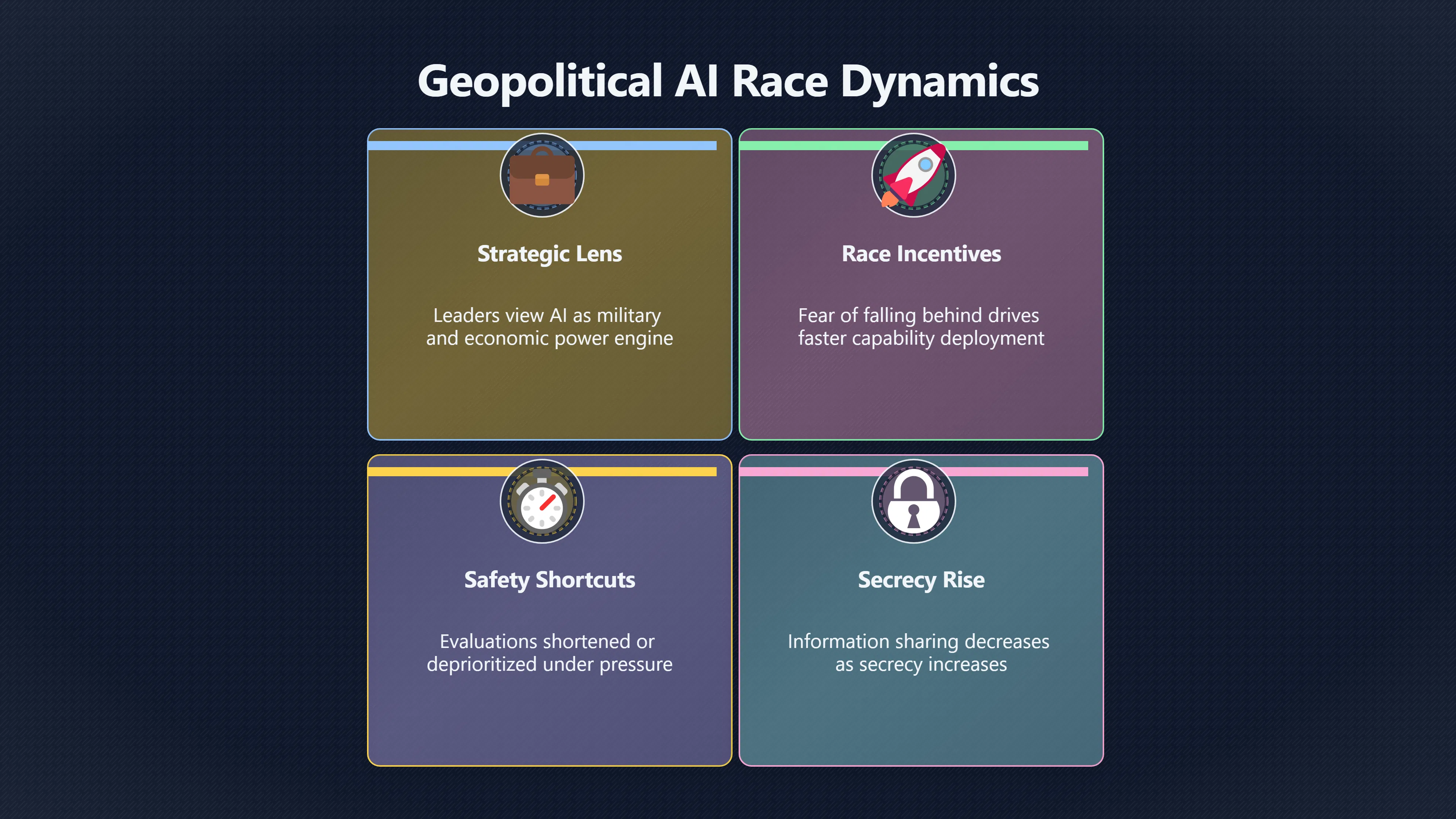 Overview image for Can Countries Slow Down Without Falling Behind? | Race Pressure