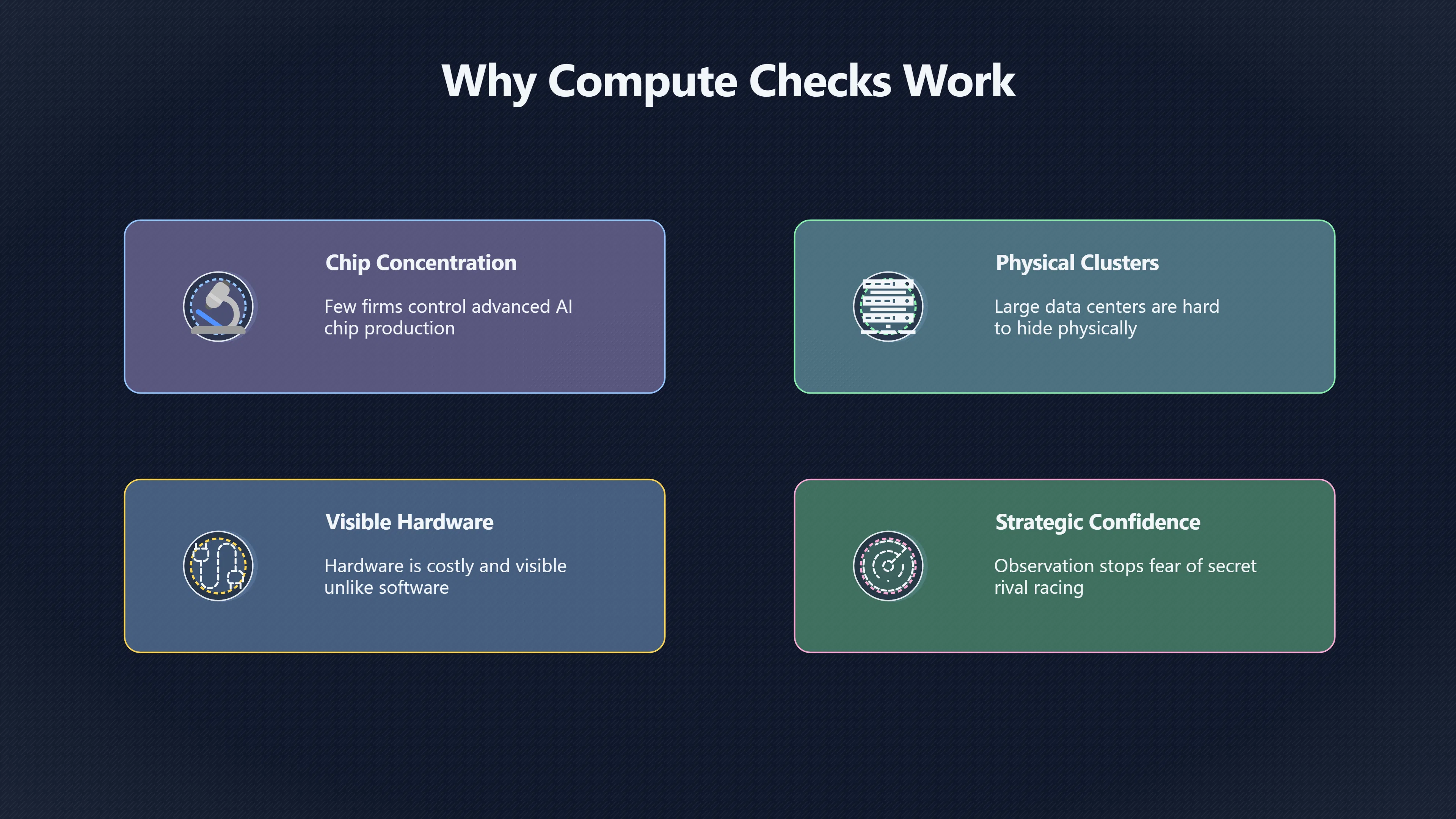 Overview image for Can compute checks make AI restraint credible? | Geopolitics