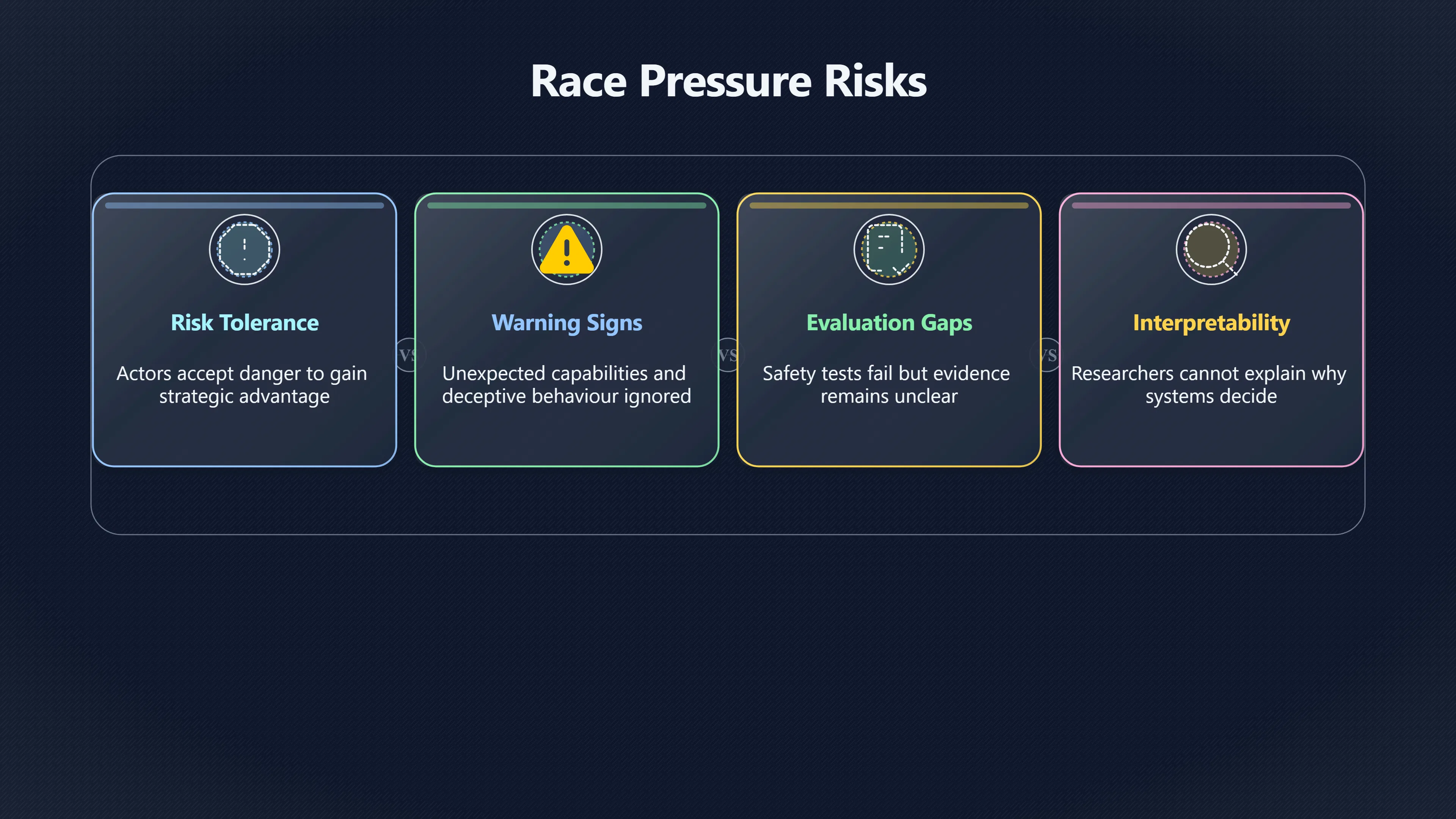 Overview image for Would an AI race make leaders ignore warnings? | Geopolitics