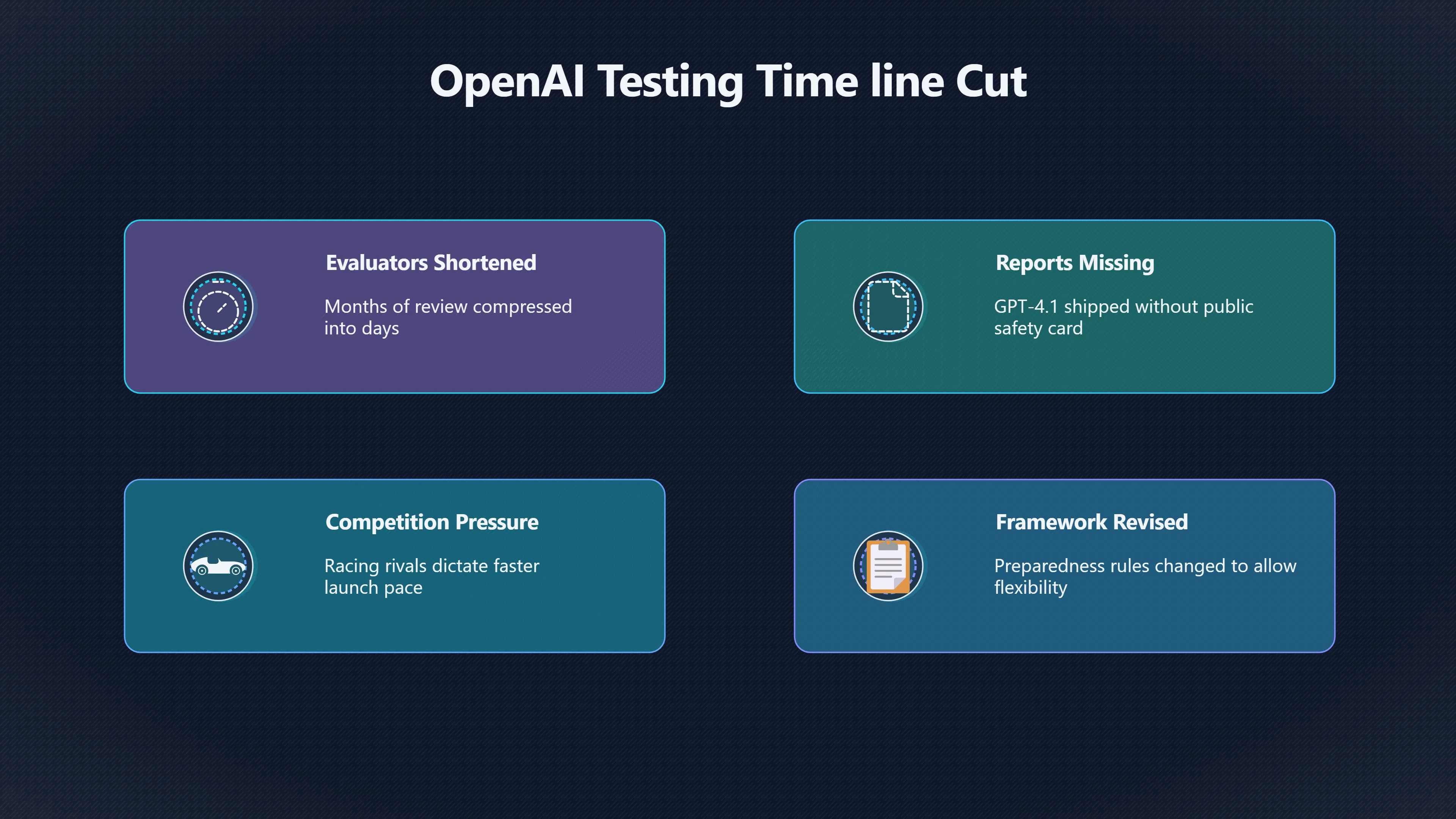 Overview image for Did faster launches weaken Open AI safety checks? | Release Races