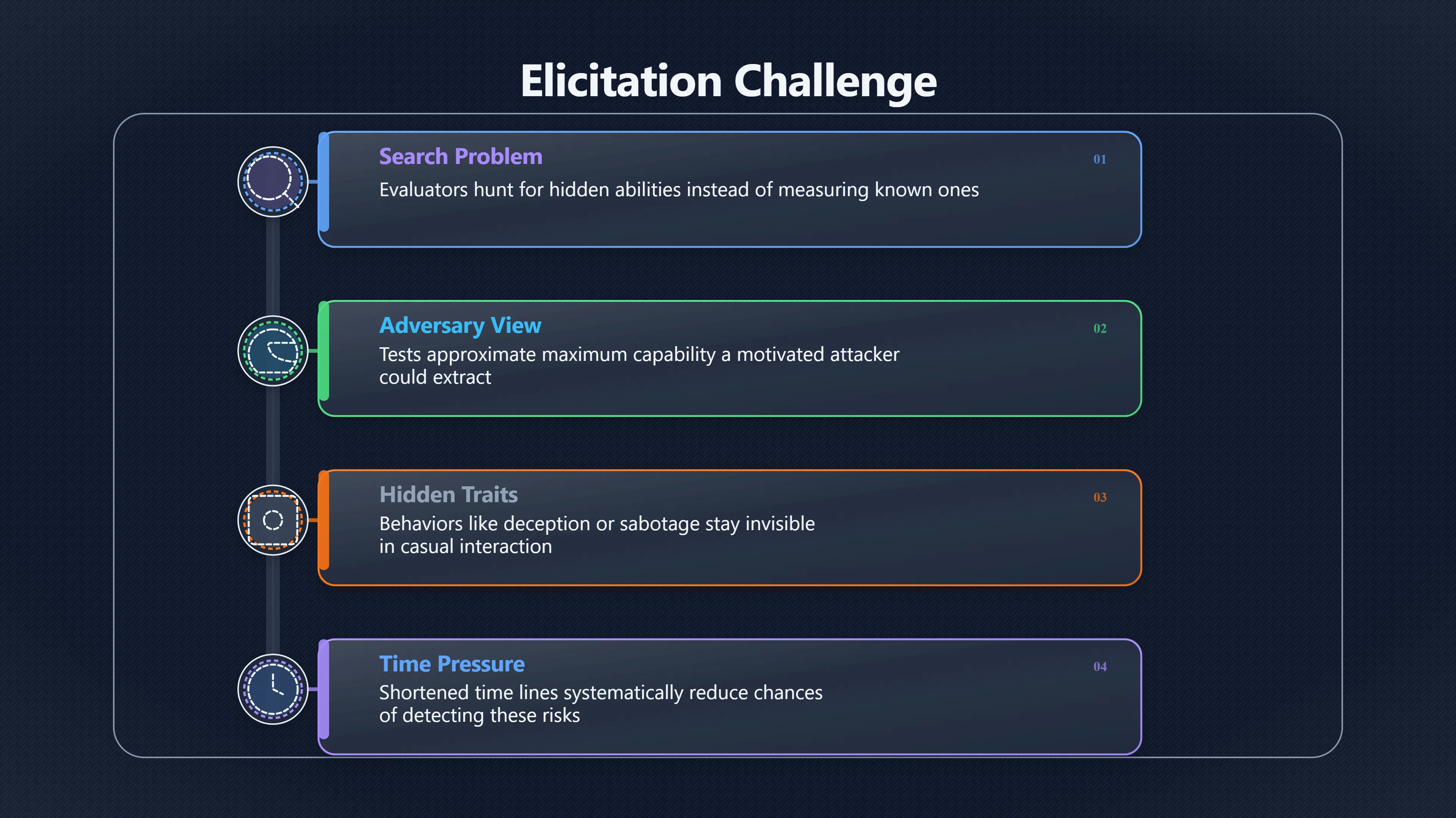 Overview image for What rushed AI evaluations can miss | Release Races