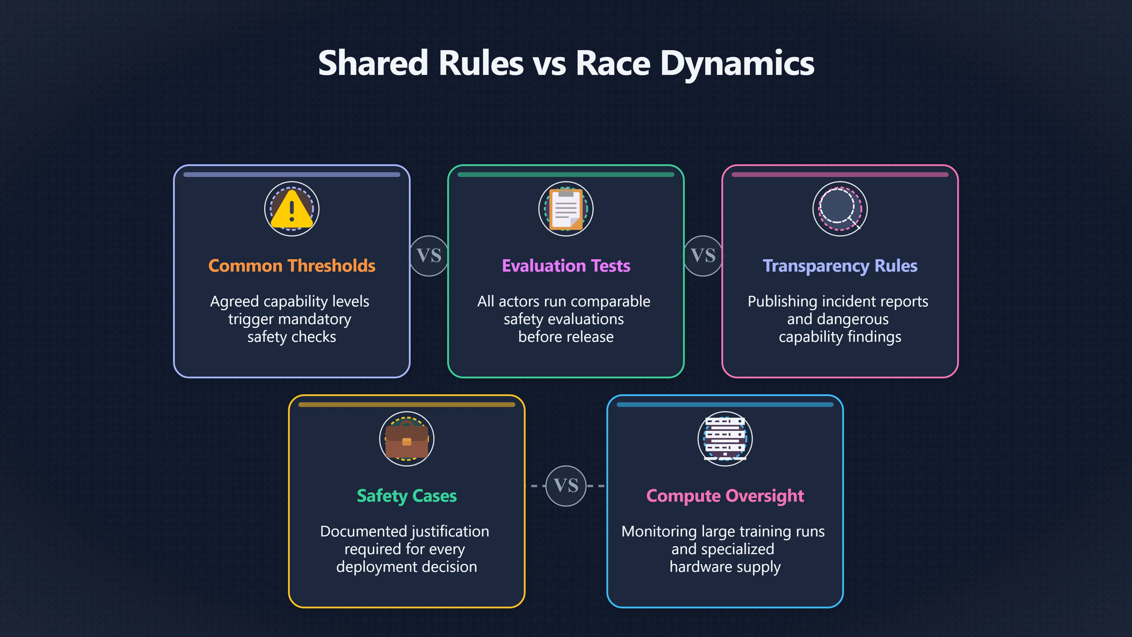 Overview image for How Shared Rules Could Slow the Race | Race Pressure