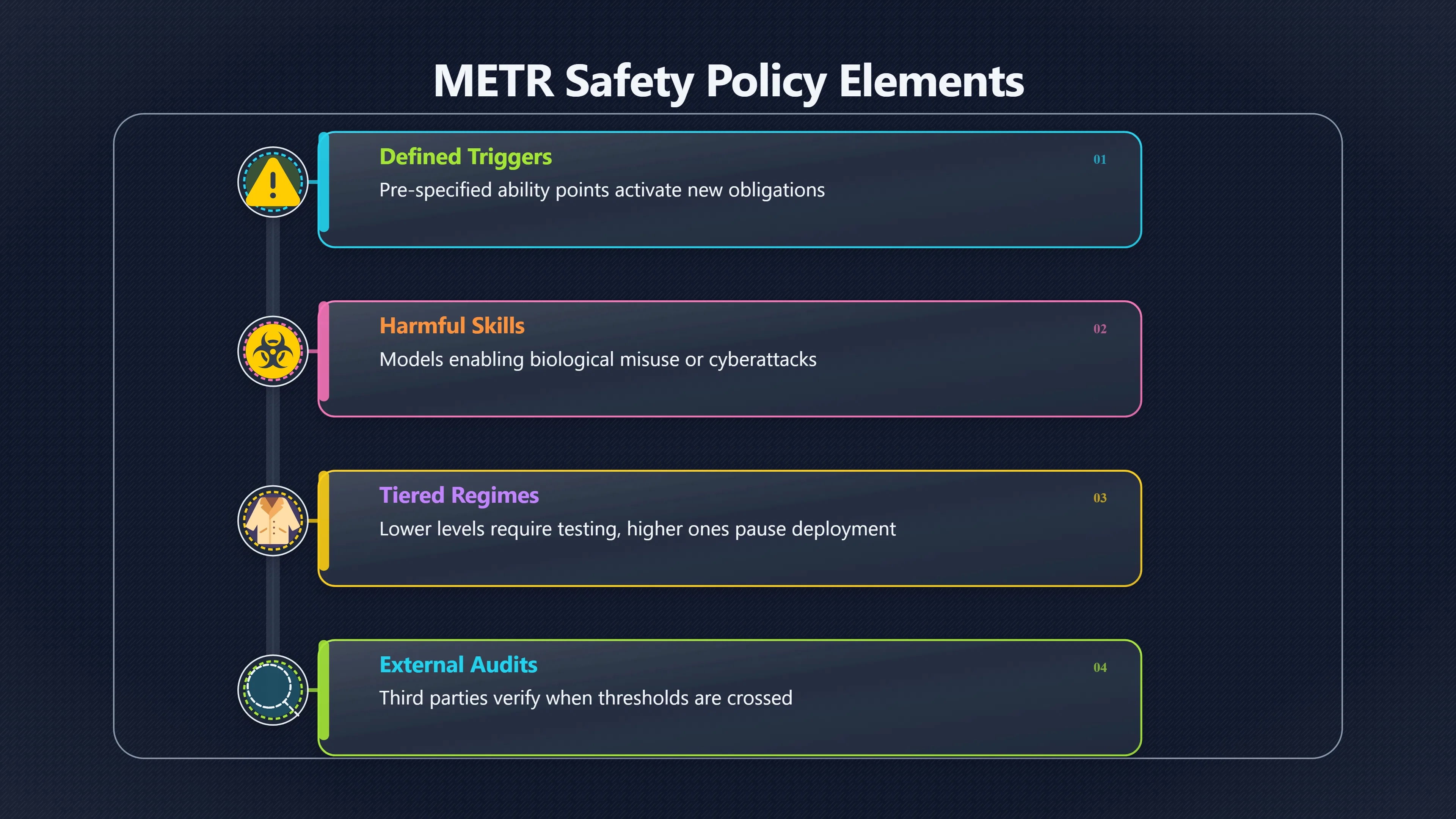 Overview image for When should AI labs be forced to pause? | Shared Rules