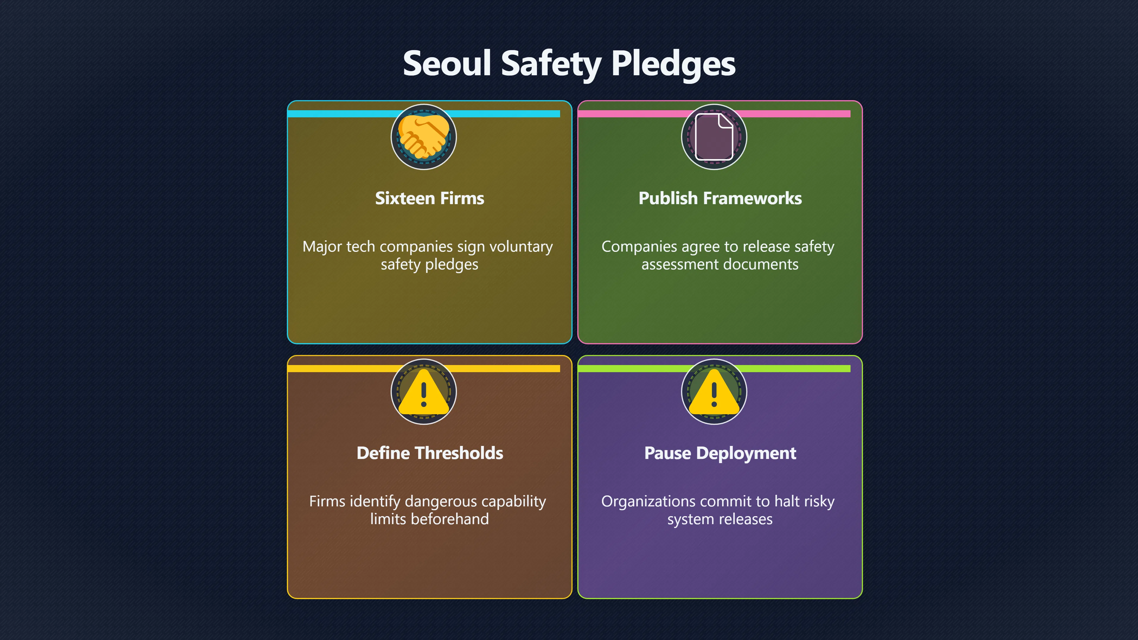 Overview image for Do AI safety pledges survive real competition? | Shared Rules