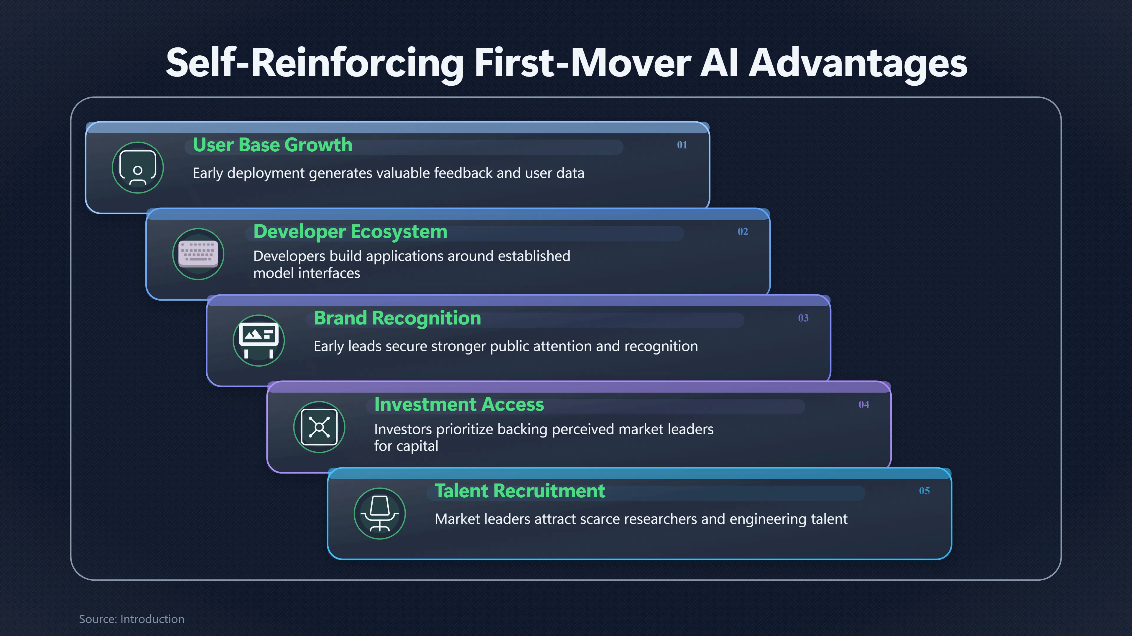 Overview image for Does Being First Make Unsafe AI Launches More Likely? | AI Race