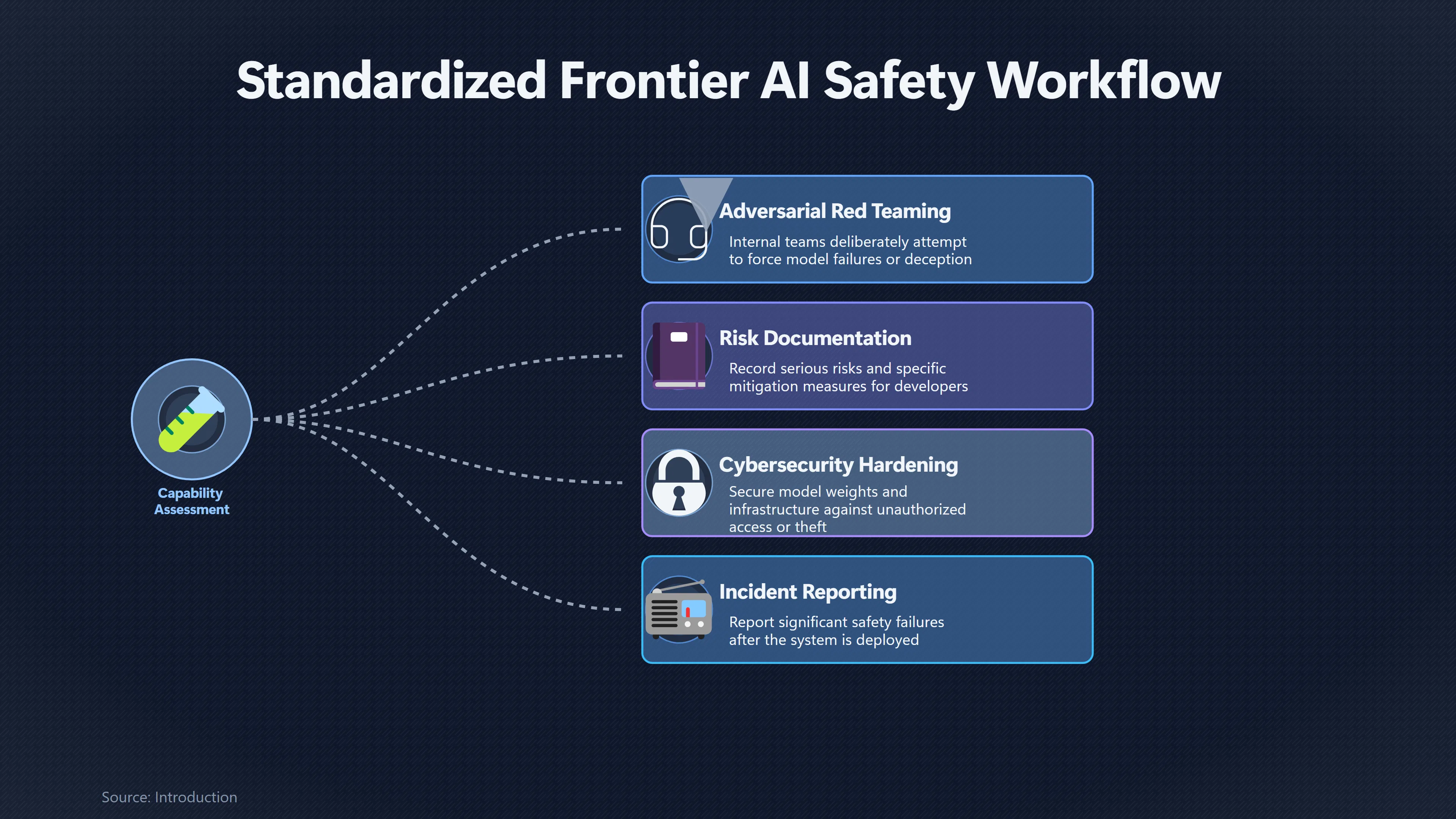 Overview image for Would Shared AI Rules Slow the Race? | First Mover Race