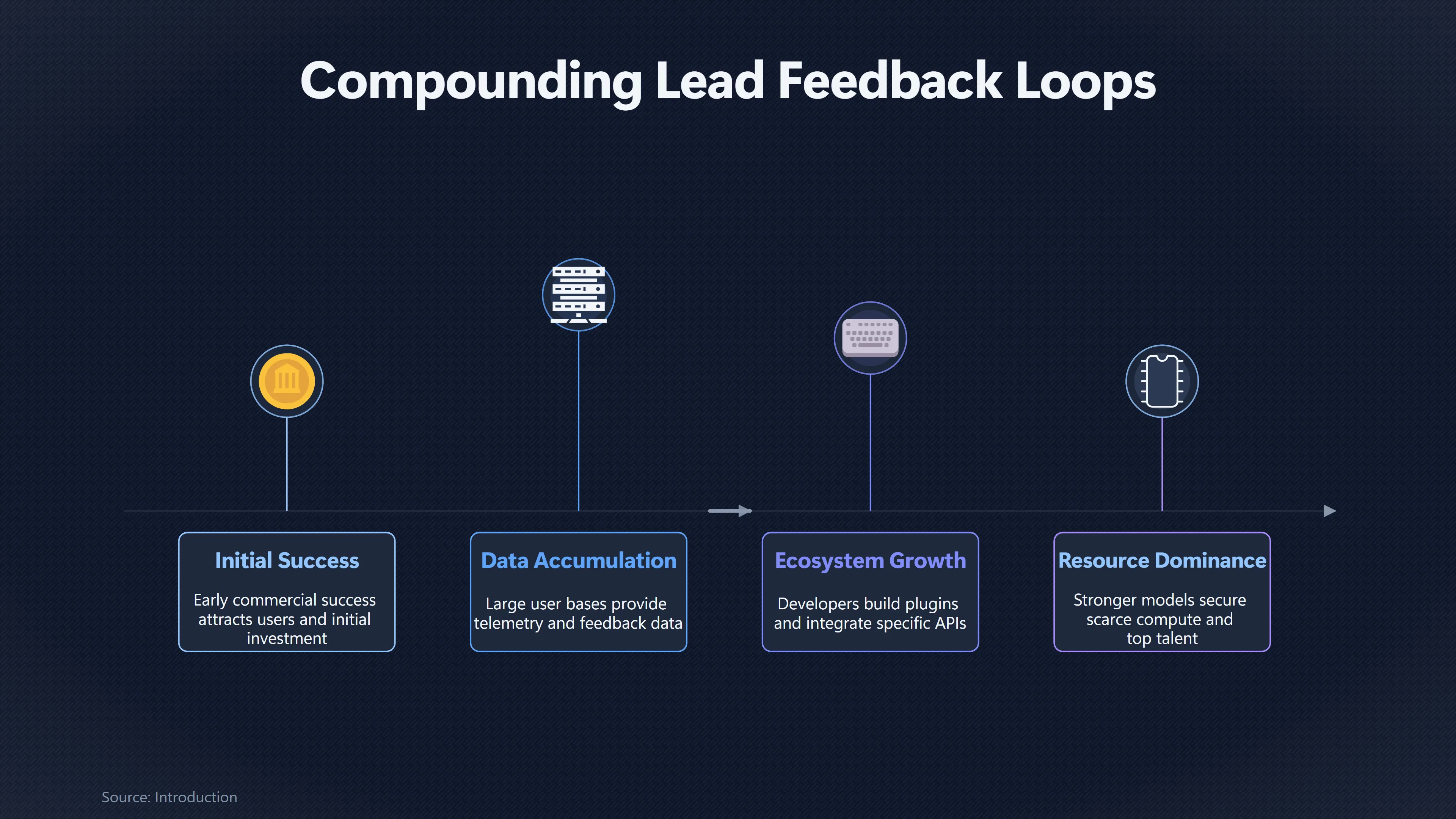Overview image for When a Small AI Lead Starts Compounding | First Mover Race
