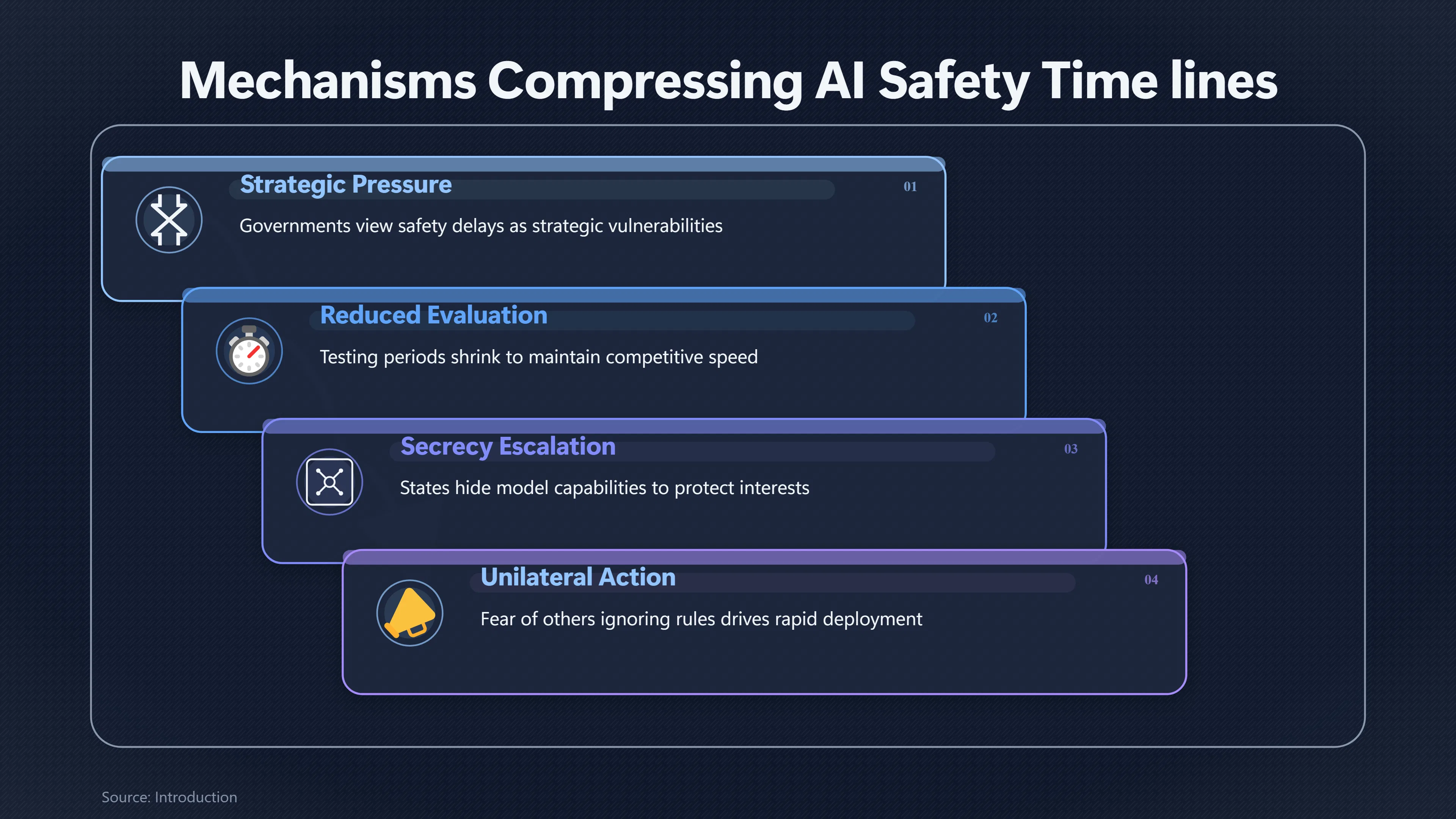 Overview image for Why Governments May Treat AI Restraint as Defeat | AI Race