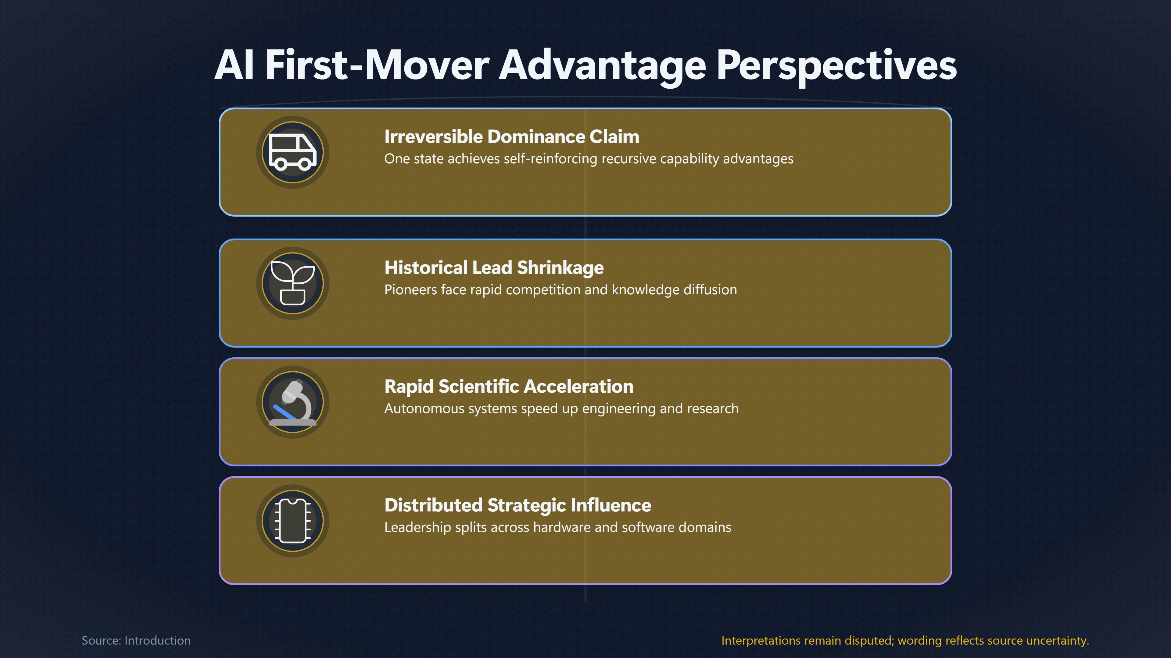 Overview image for Does Winning the AI Race Really Guarantee Dominance? | State Rivalry