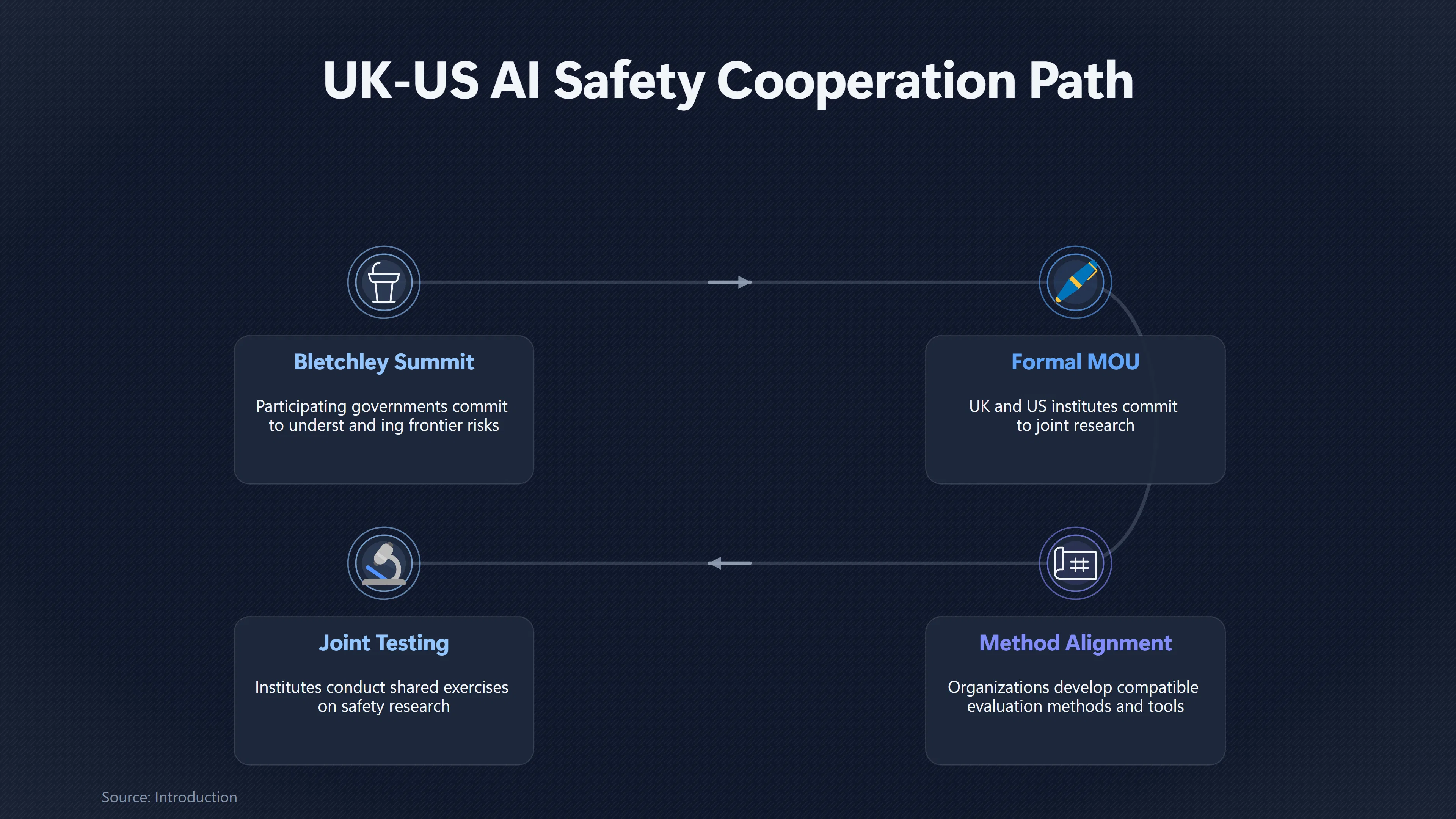 Overview image for Can Rivals Test Dangerous AI Without Trusting Each Other? | State Rivalry