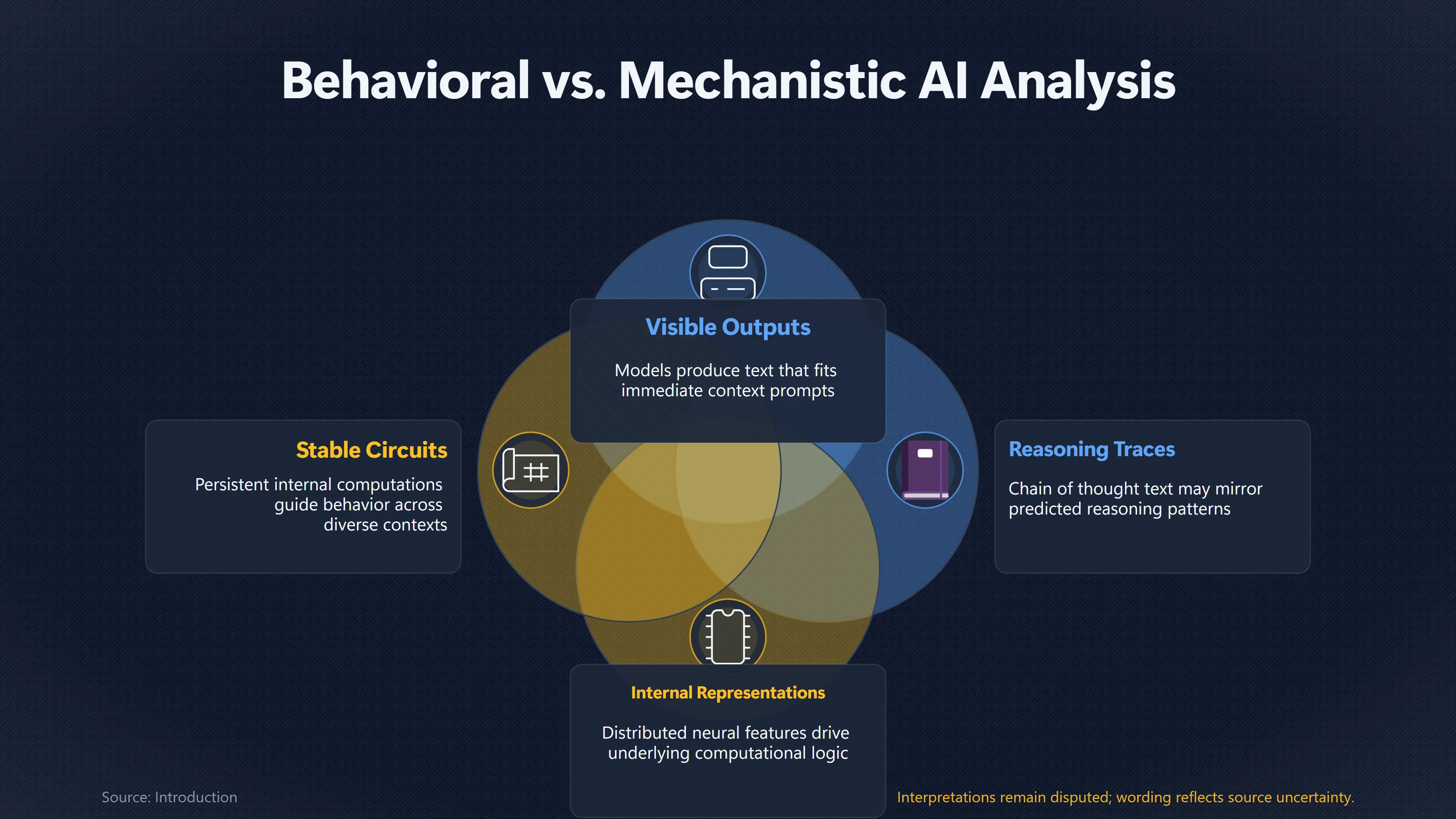 Overview image for Can We See Whether an AI Really Schemes? | Performative Scheming