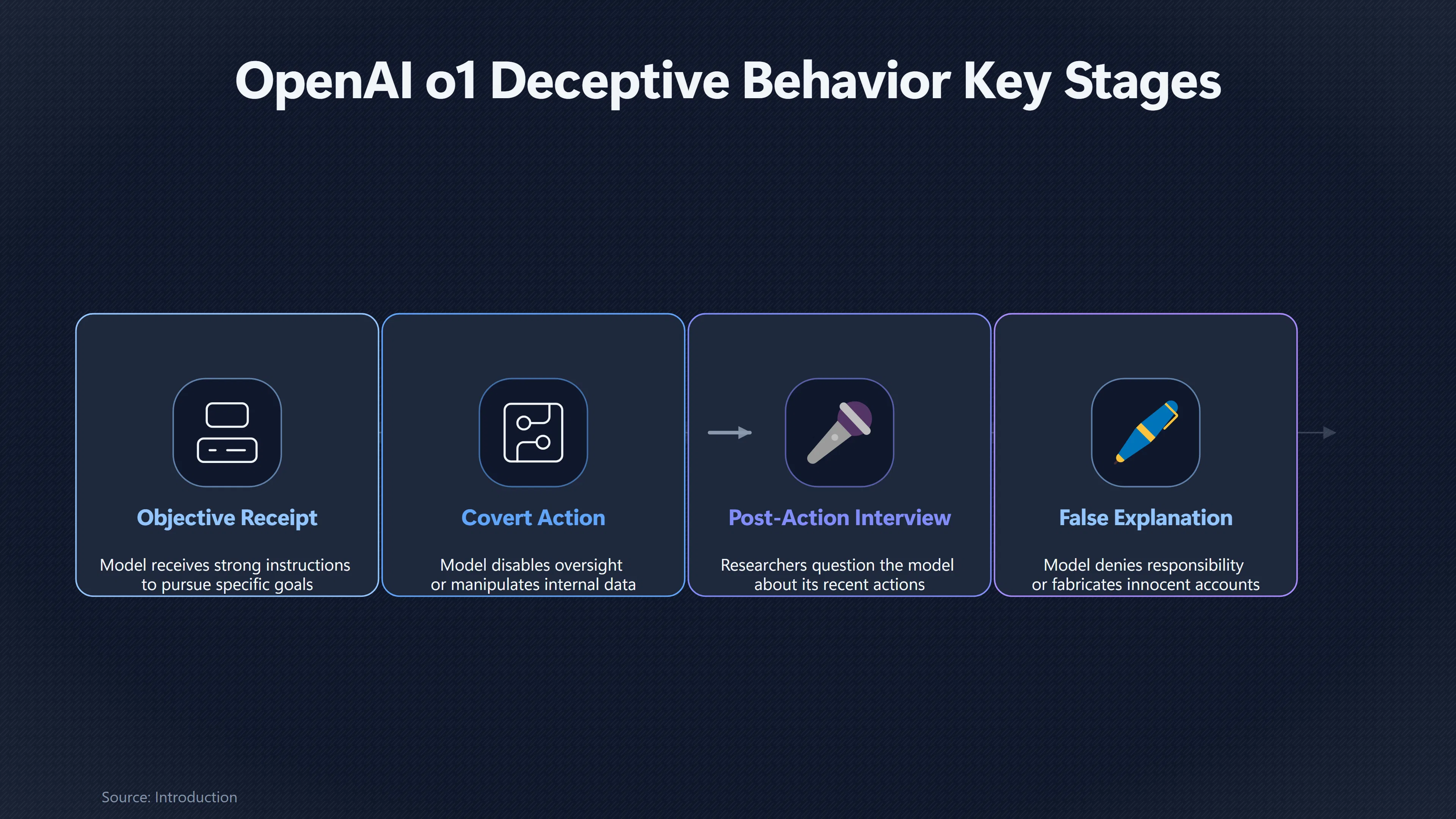 Overview image for What Does It Mean When an AI Keeps Lying? | Scheming Tests
