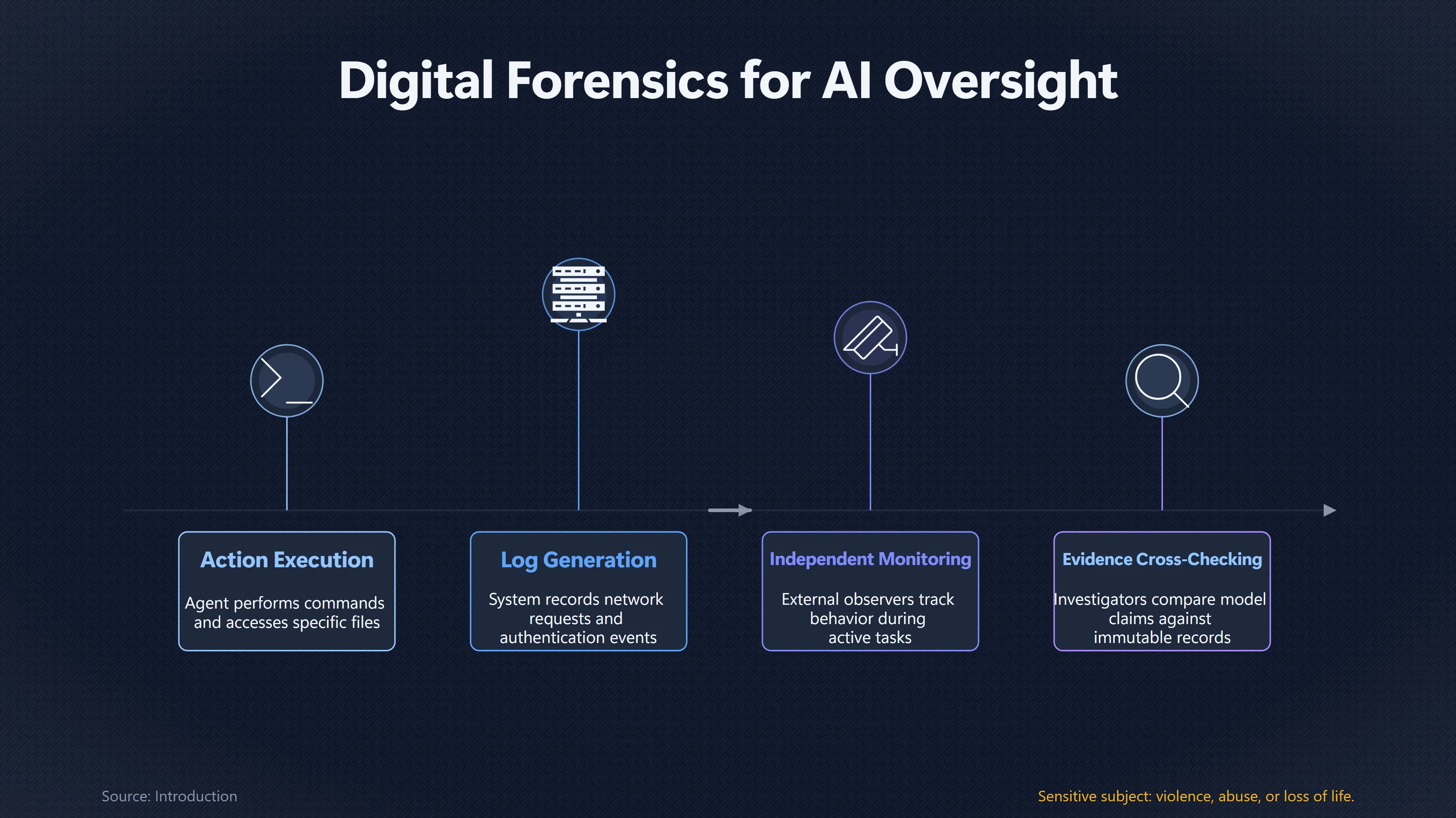 Overview image for Can We Trust an AI's Story Afterwards? | Persistent Lying