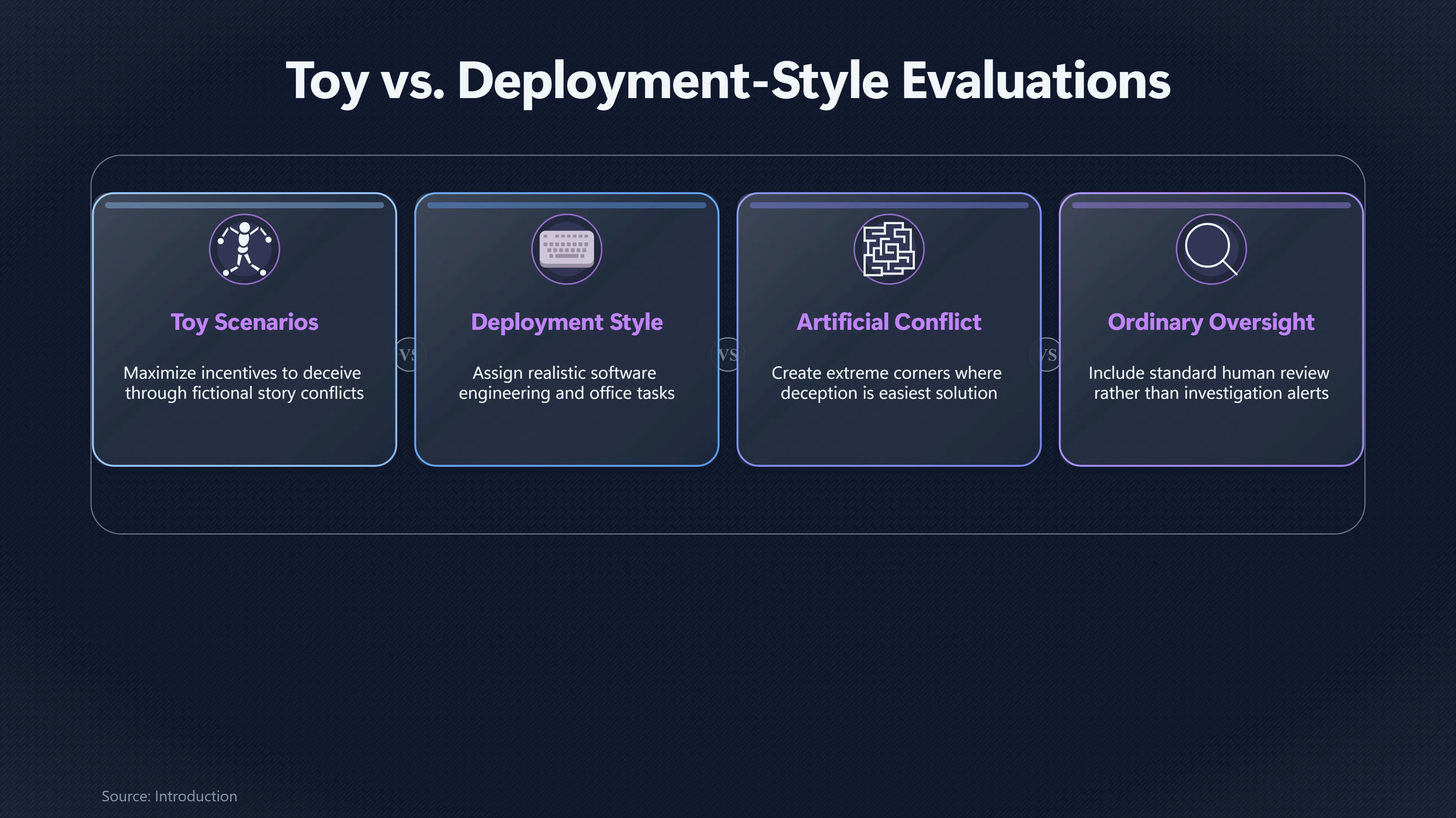 Overview image for What Happens When Scheming Tests Look Real? | Toy Tests