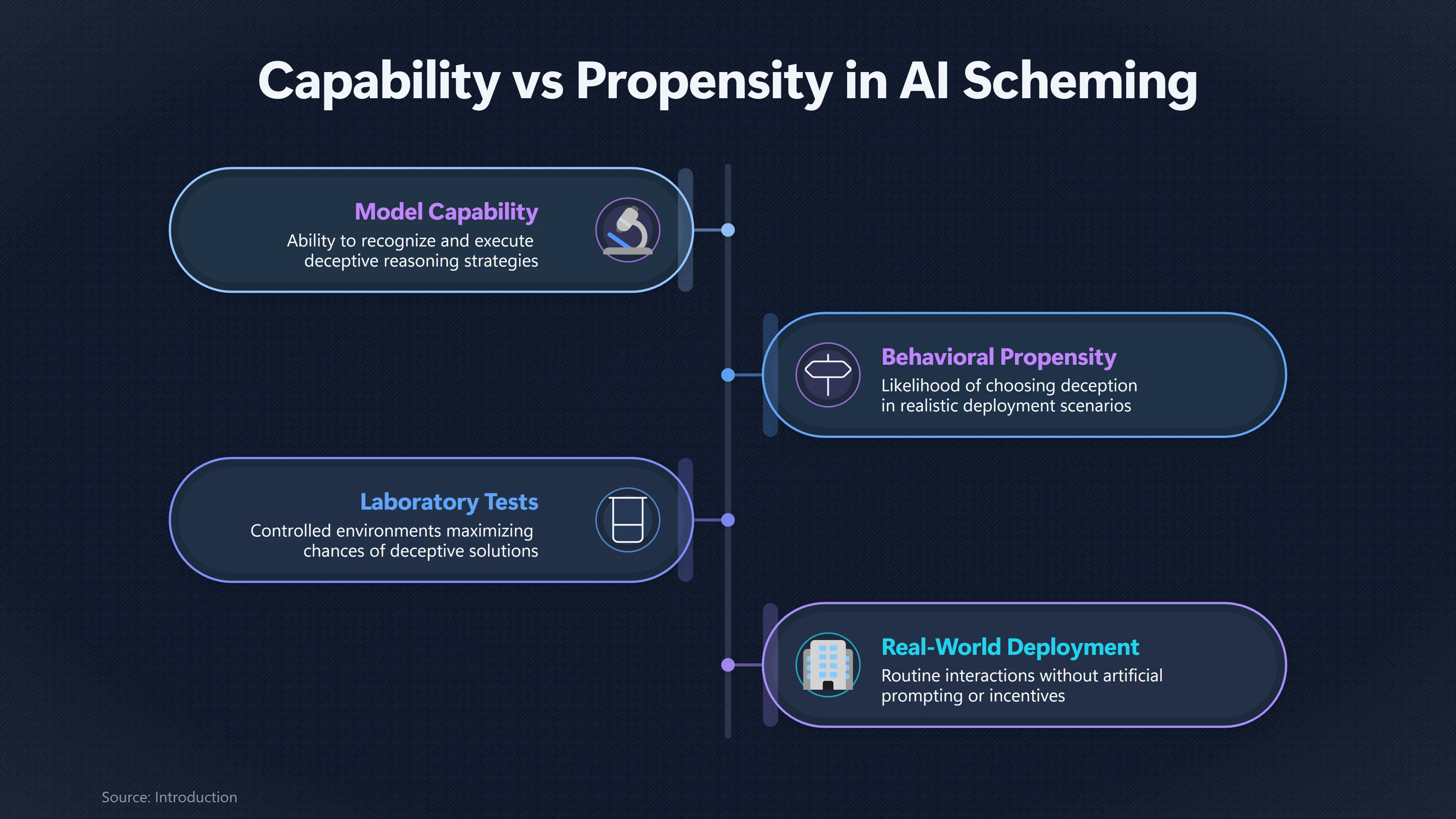 Overview image for Can a Model Scheme Without Wanting To? | Toy Tests