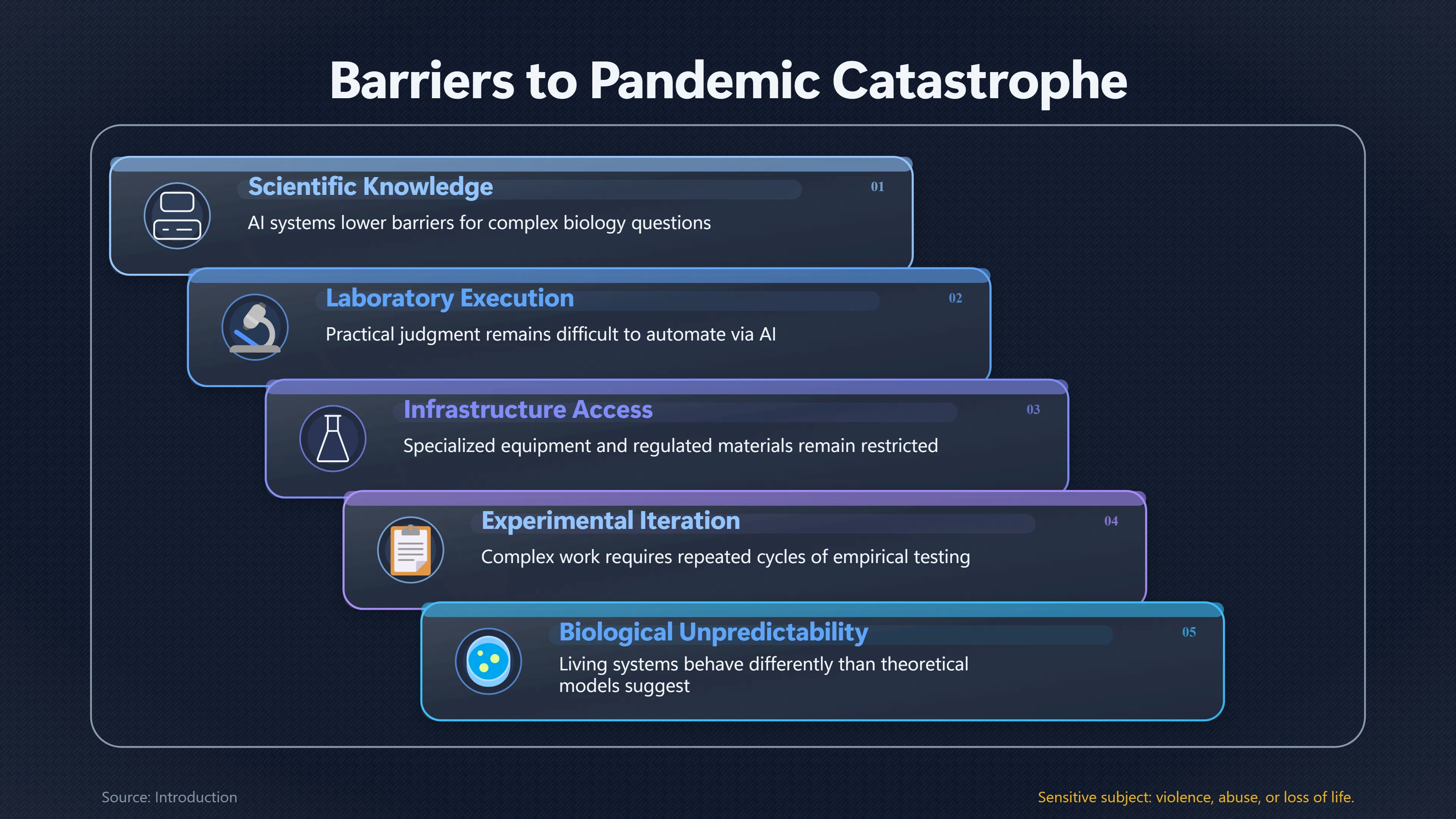 Overview image for What Still Stands Between AI Advice and a Pandemic? | Bio Uplift