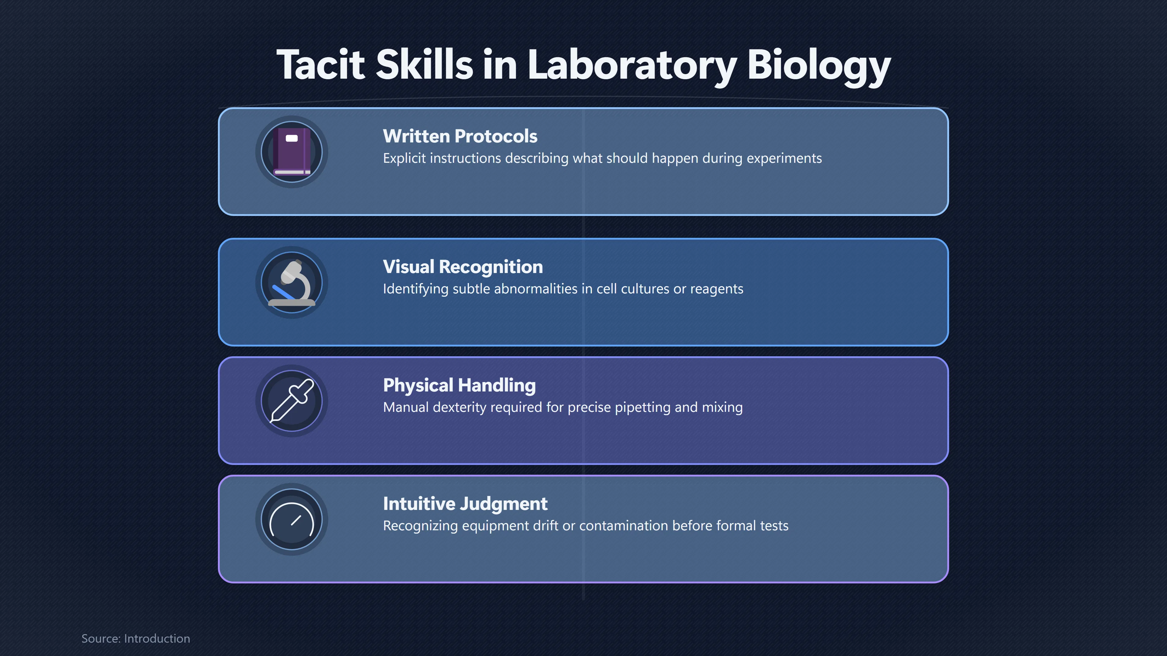 Overview image for Why Good AI Advice Still Fails in the Lab | Bio Uplift