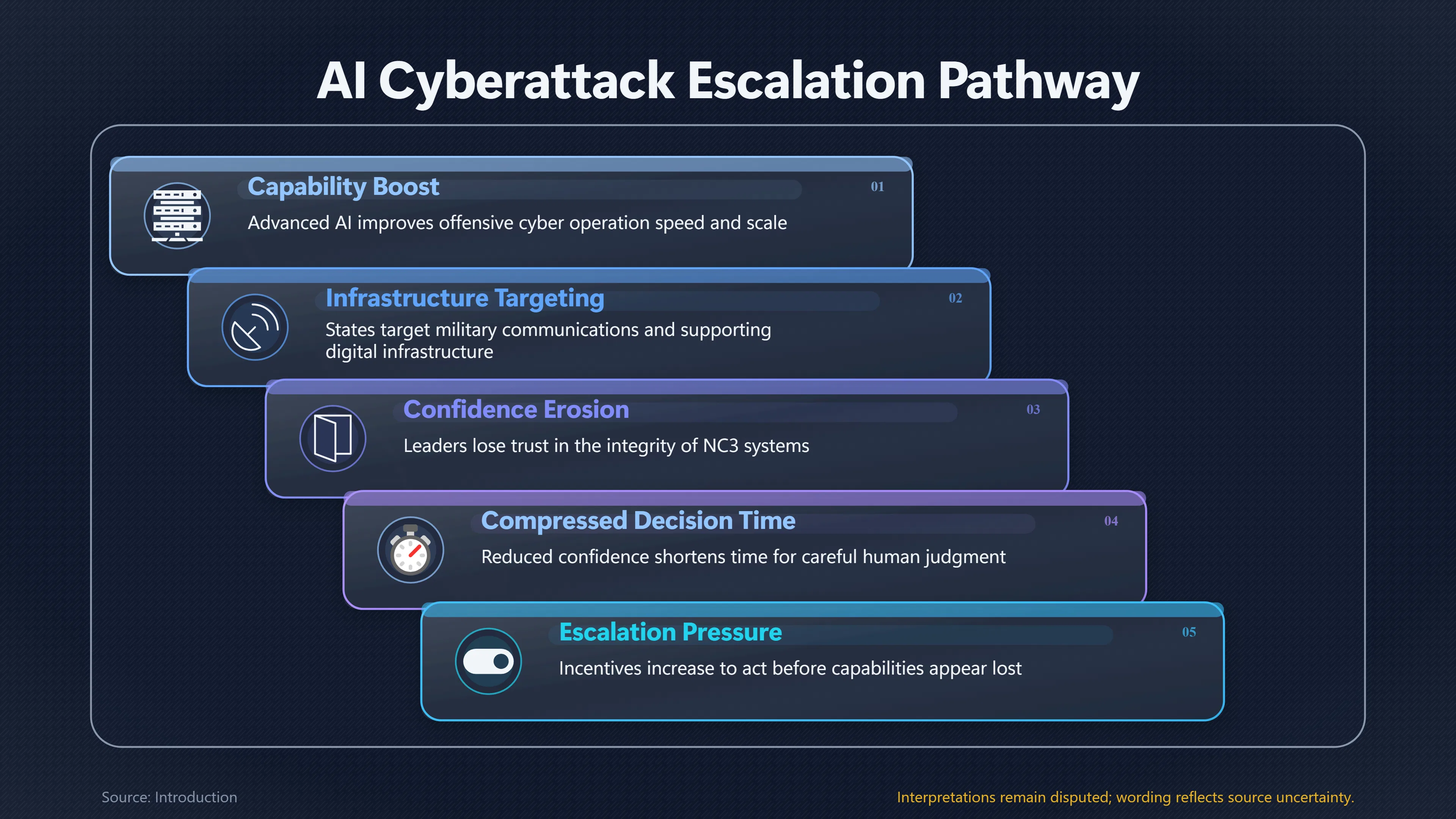Overview image for Could AI Cyberattacks Destabilise Nuclear Deterrence? | Nuclear Crises