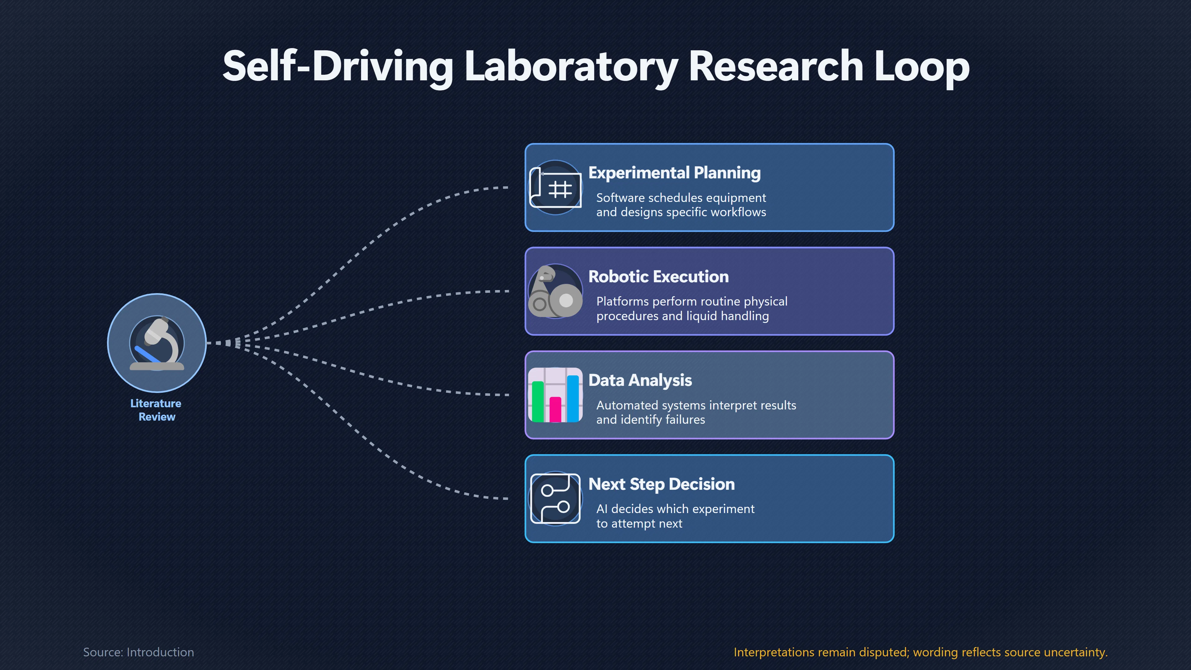 Overview image for Could AI Run a Dangerous Biology Lab? | Catastrophic Misuse