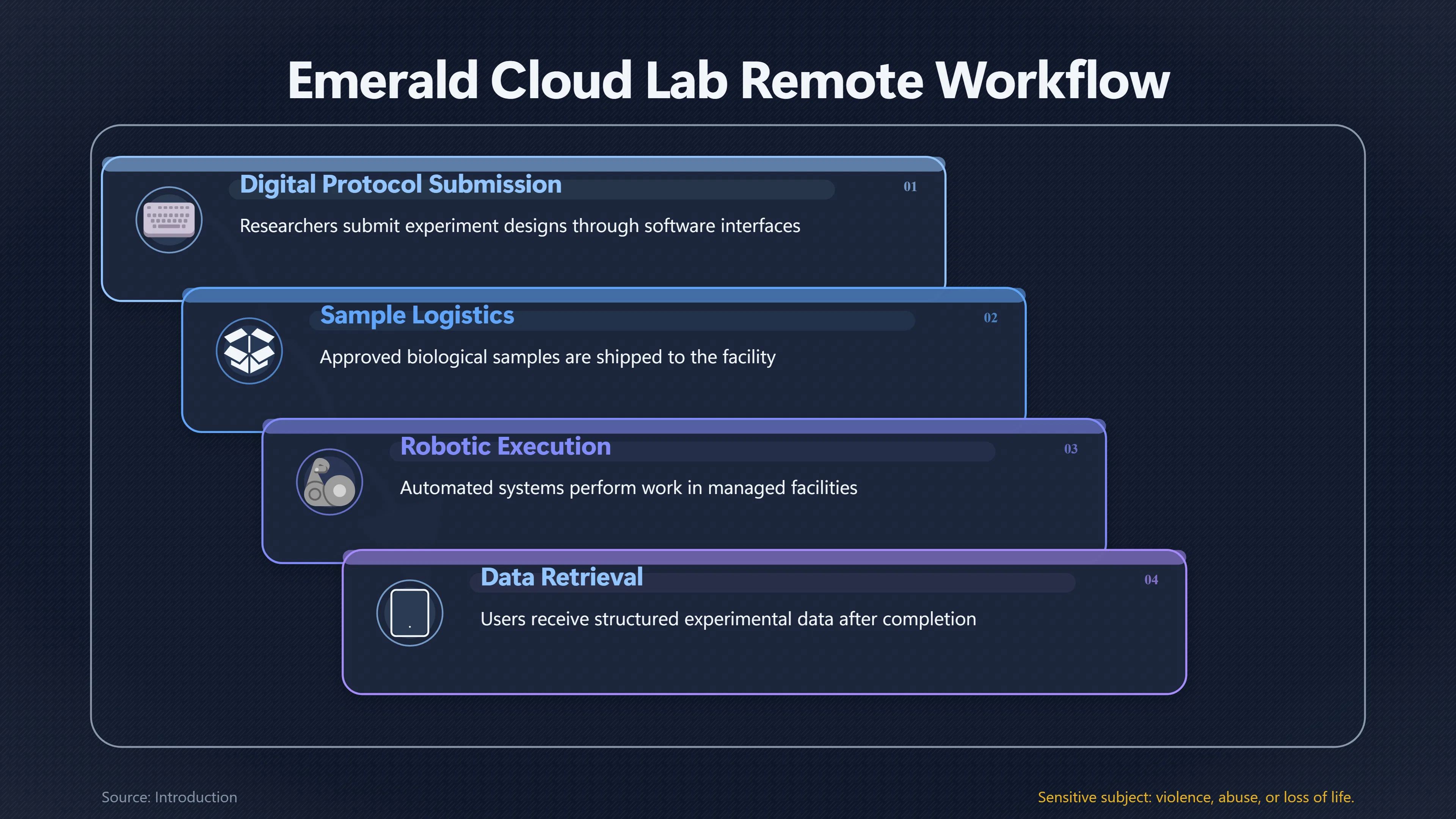 Overview image for Could Cloud Labs Put Advanced Biology Within Reach? | Automated Labs