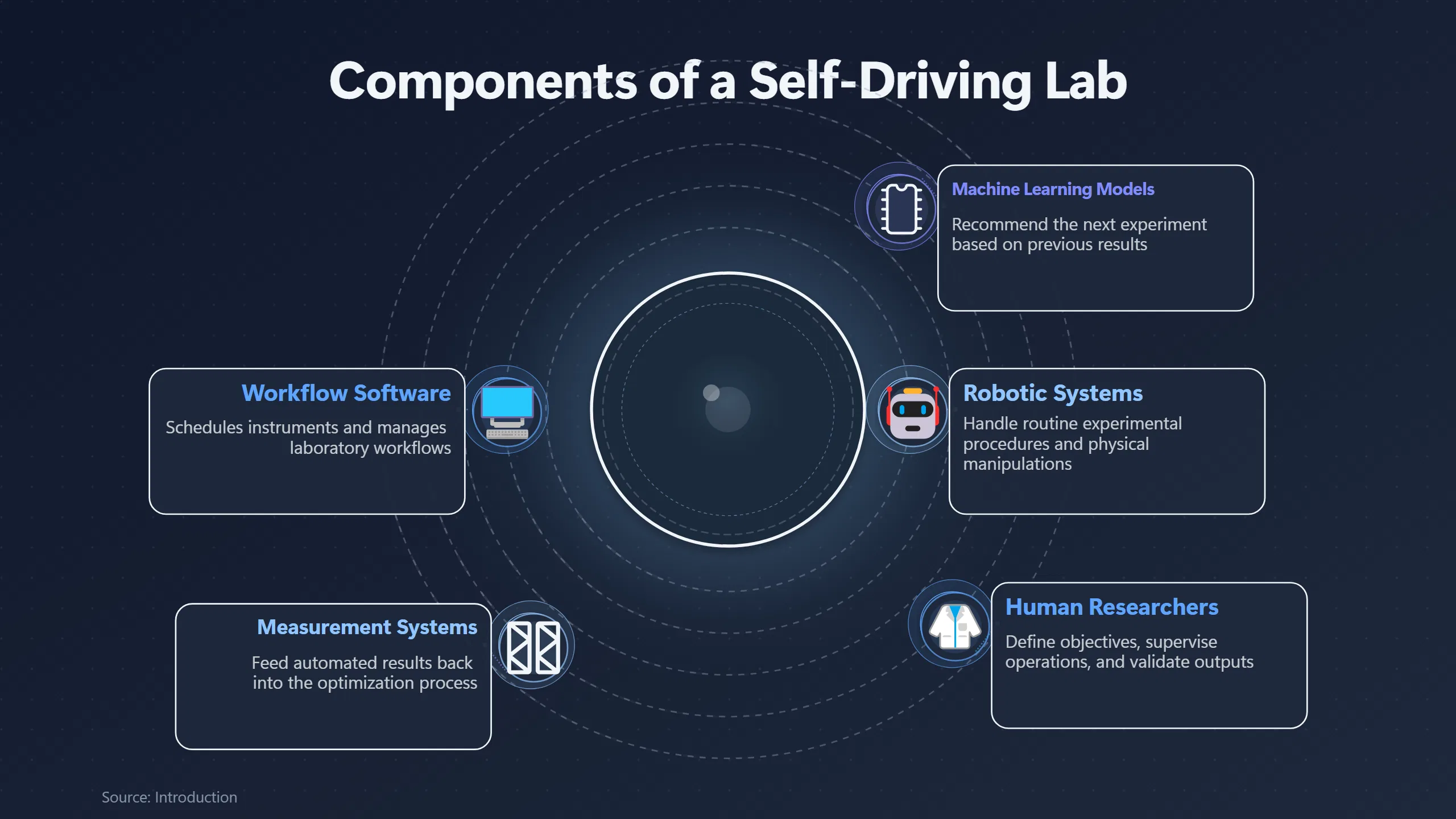 Overview image for How Autonomous Are Today's Biology Labs Really? | Automated Labs