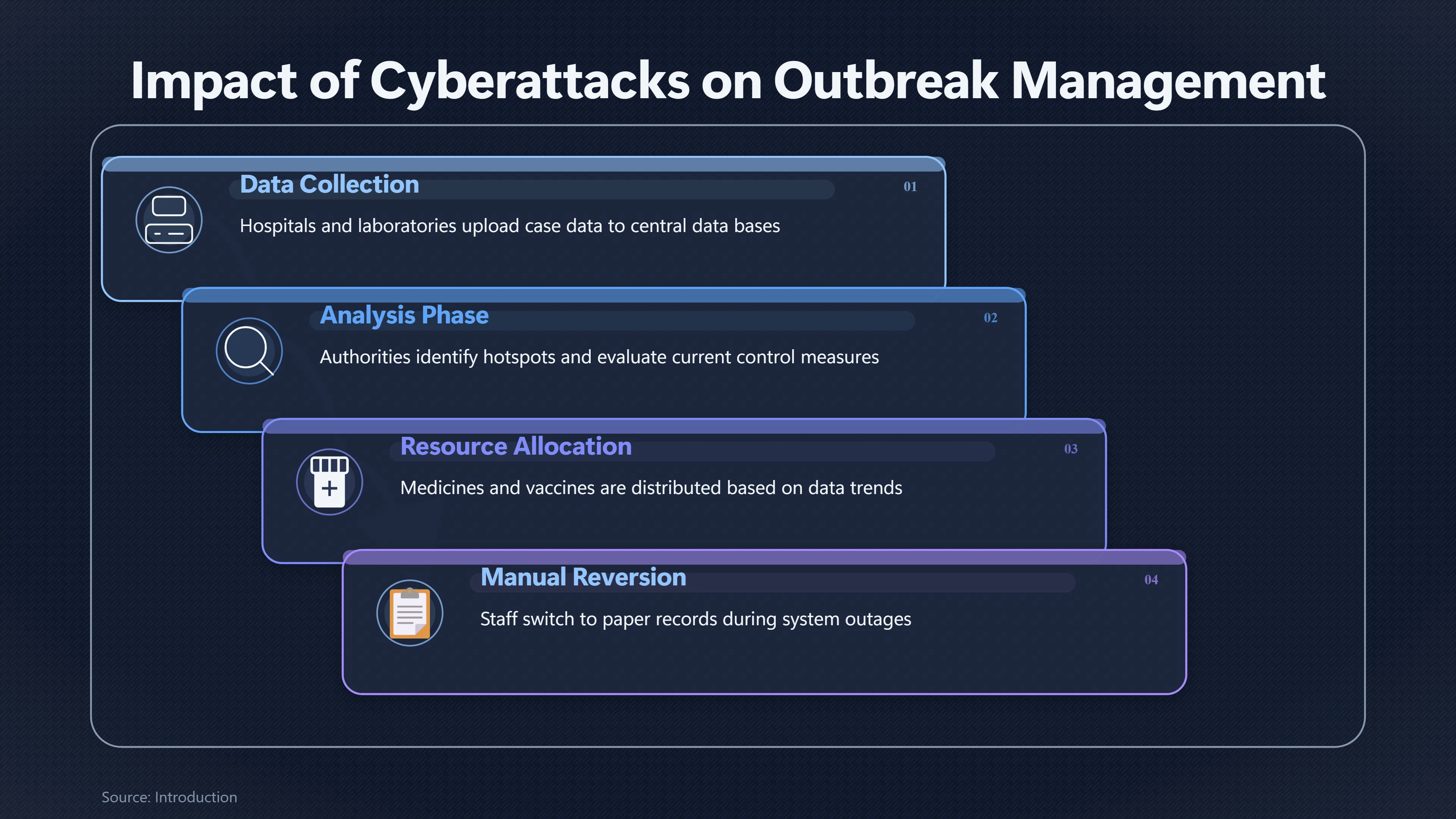 Overview image for What If Cyberattacks Cripple an Outbreak Response? | Cyber Enablers