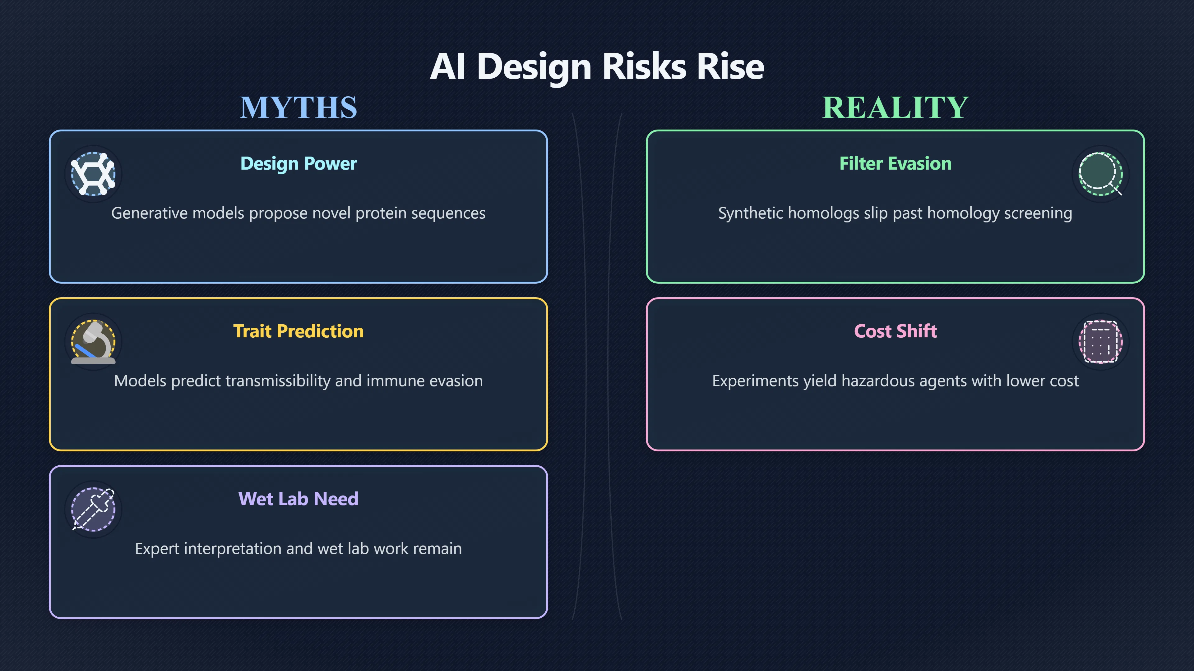 Overview image for How AI Could Accelerate Dangerous Pathogen Design | Misuse