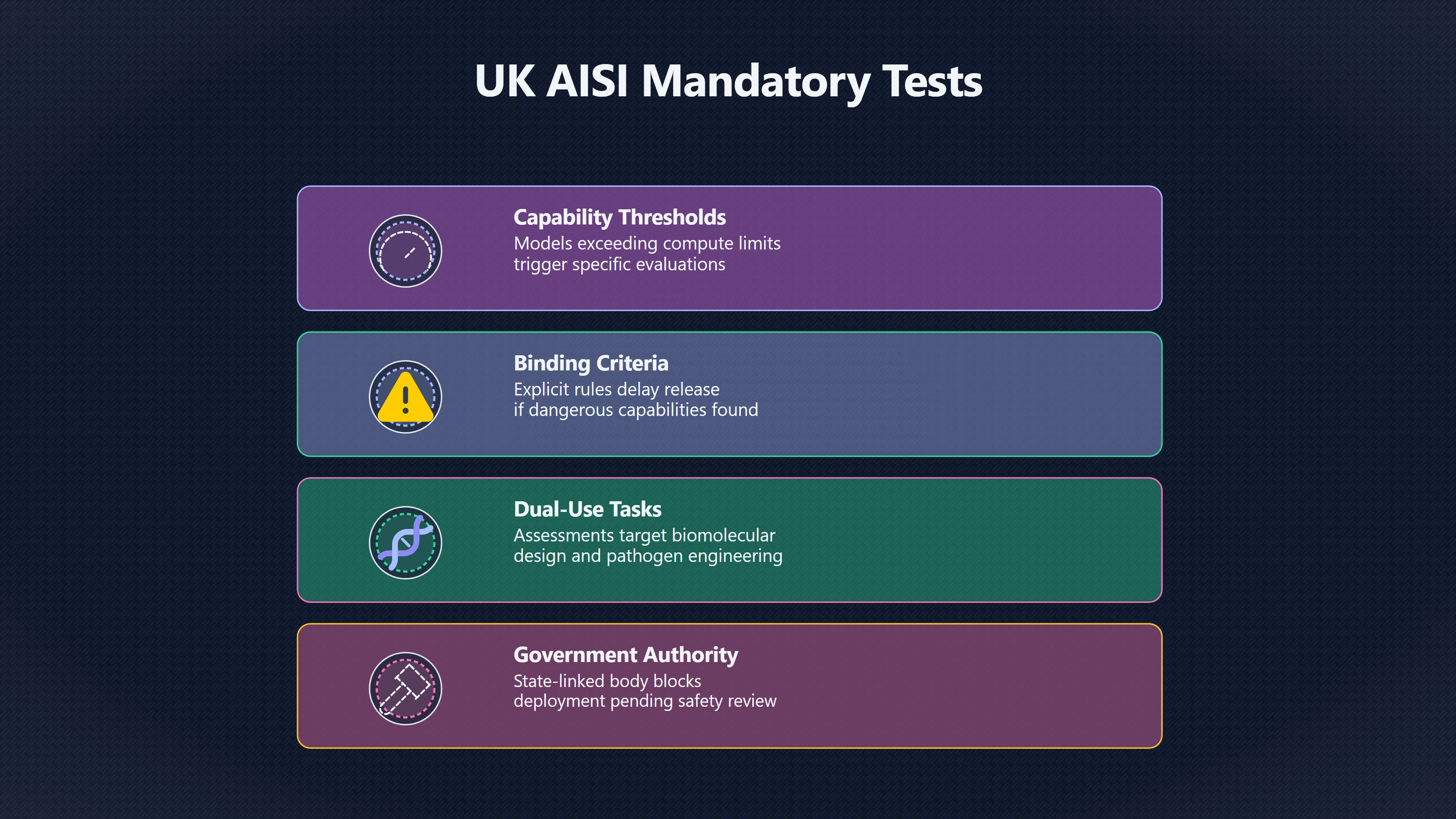 Overview image for Evaluating High Risk AI Biological Models Before Release | Bio Threat AI