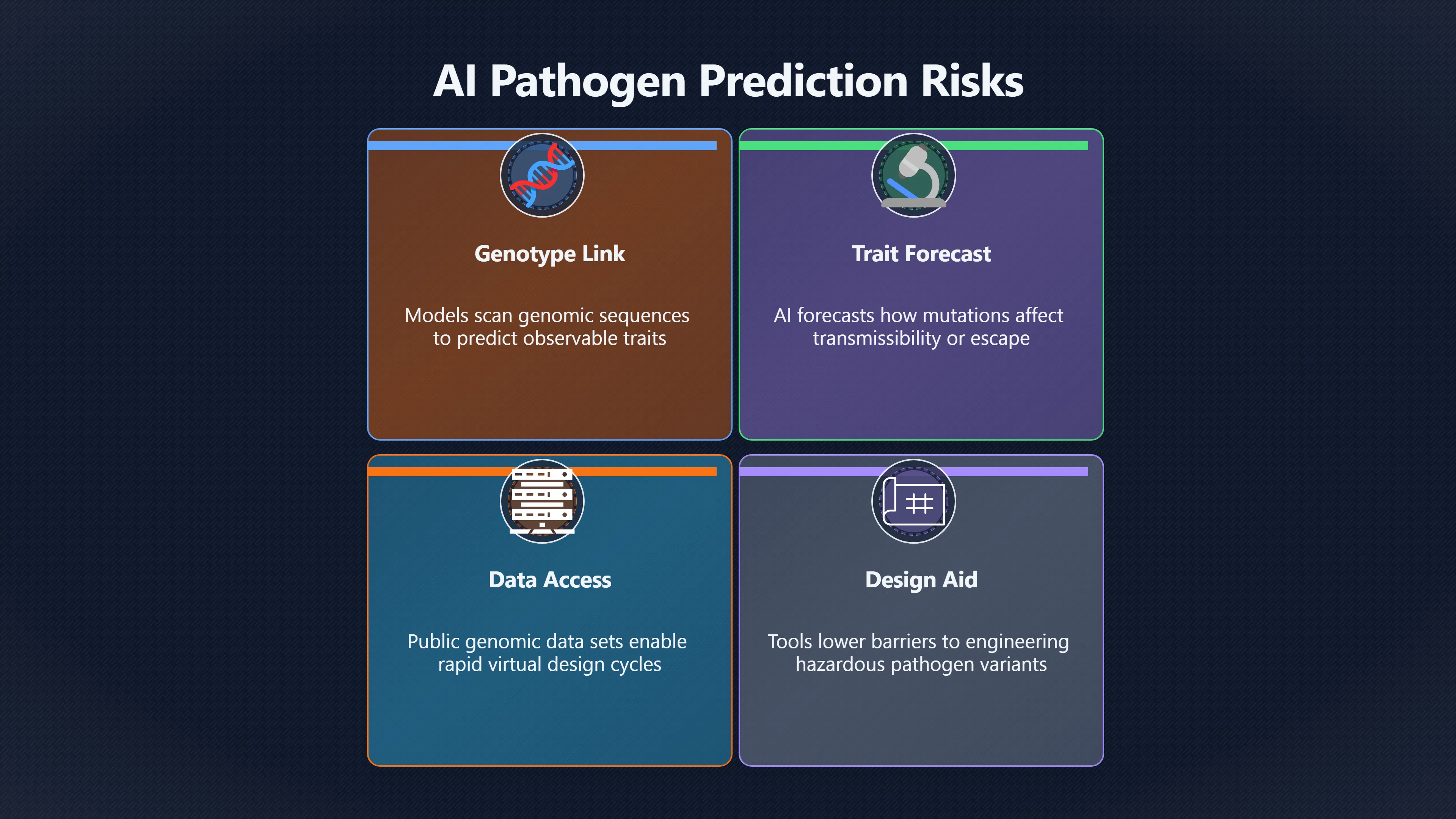 Overview image for AI in Predicting Dangerous Pathogen Traits | Bio Threat AI