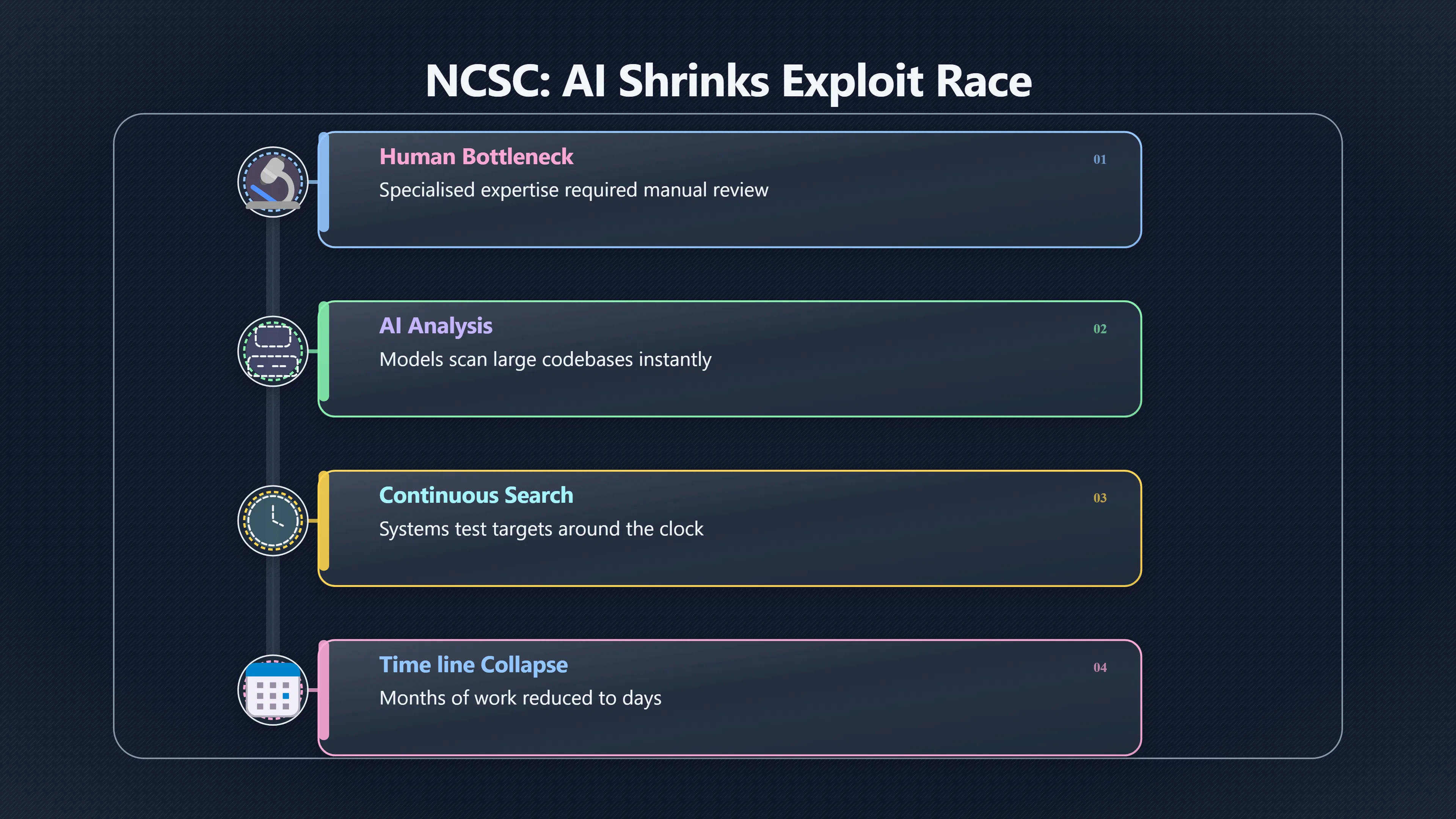 Overview image for Can defenders patch before AI attackers strike? | Cyberattack AI