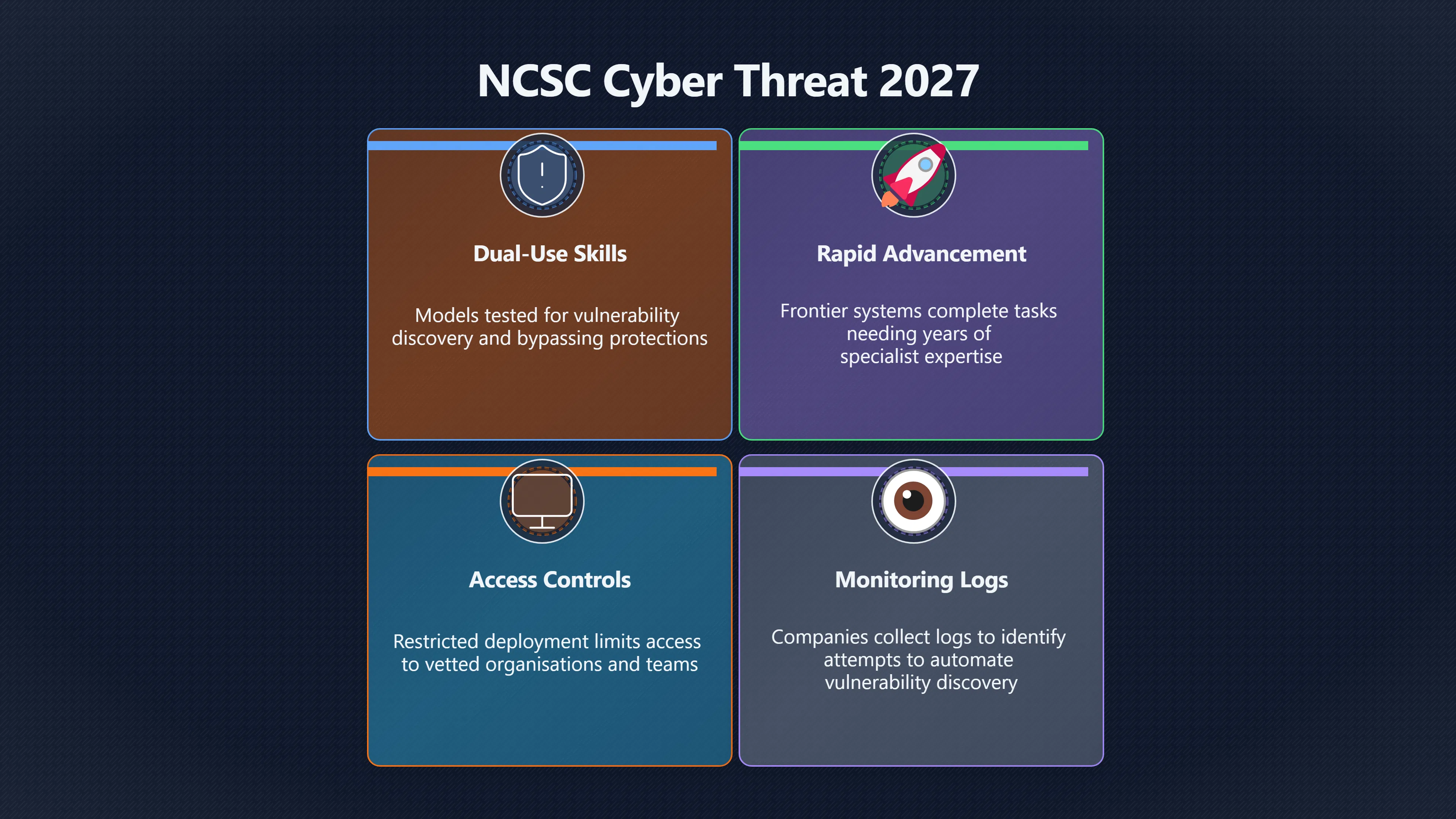 Overview image for How should cyber capable AI models be controlled? | Cyberattack AI