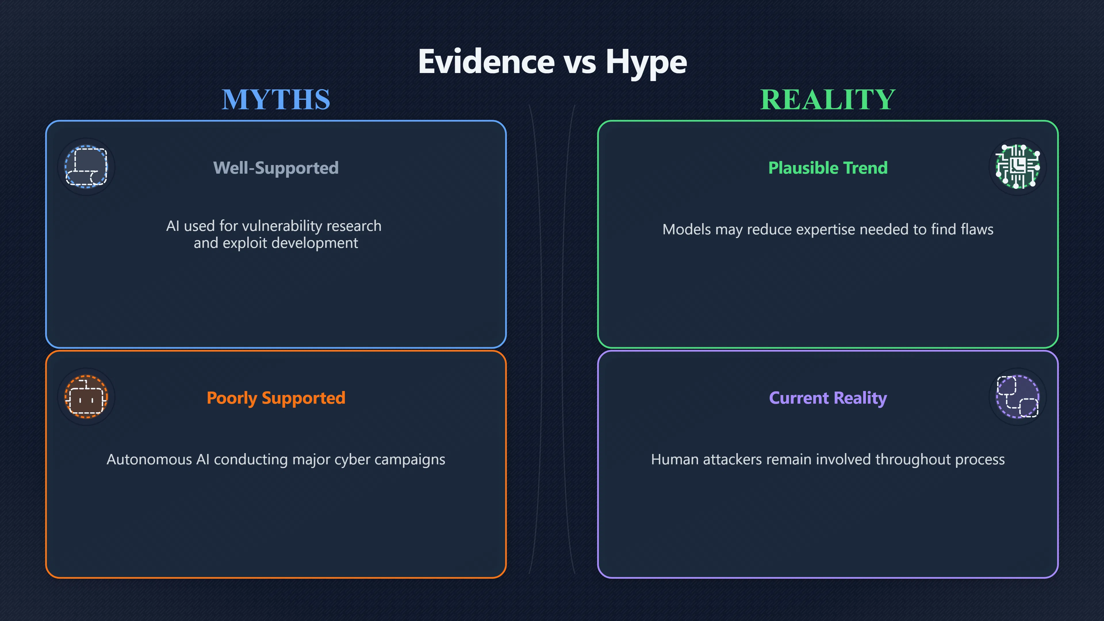 Overview image for What do real AI exploit reports actually prove? | Cyberattack AI