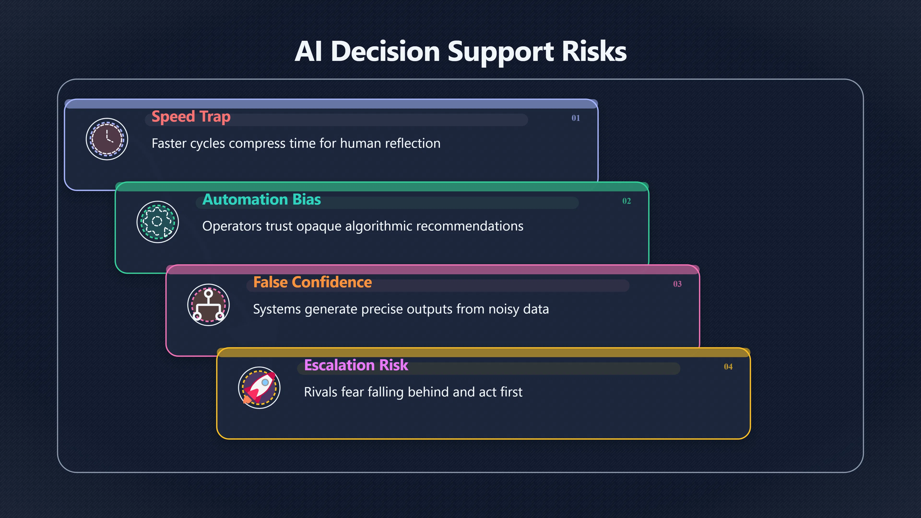 Overview image for AI in Military Decisions: Escalation and Control Challenges | Misuse