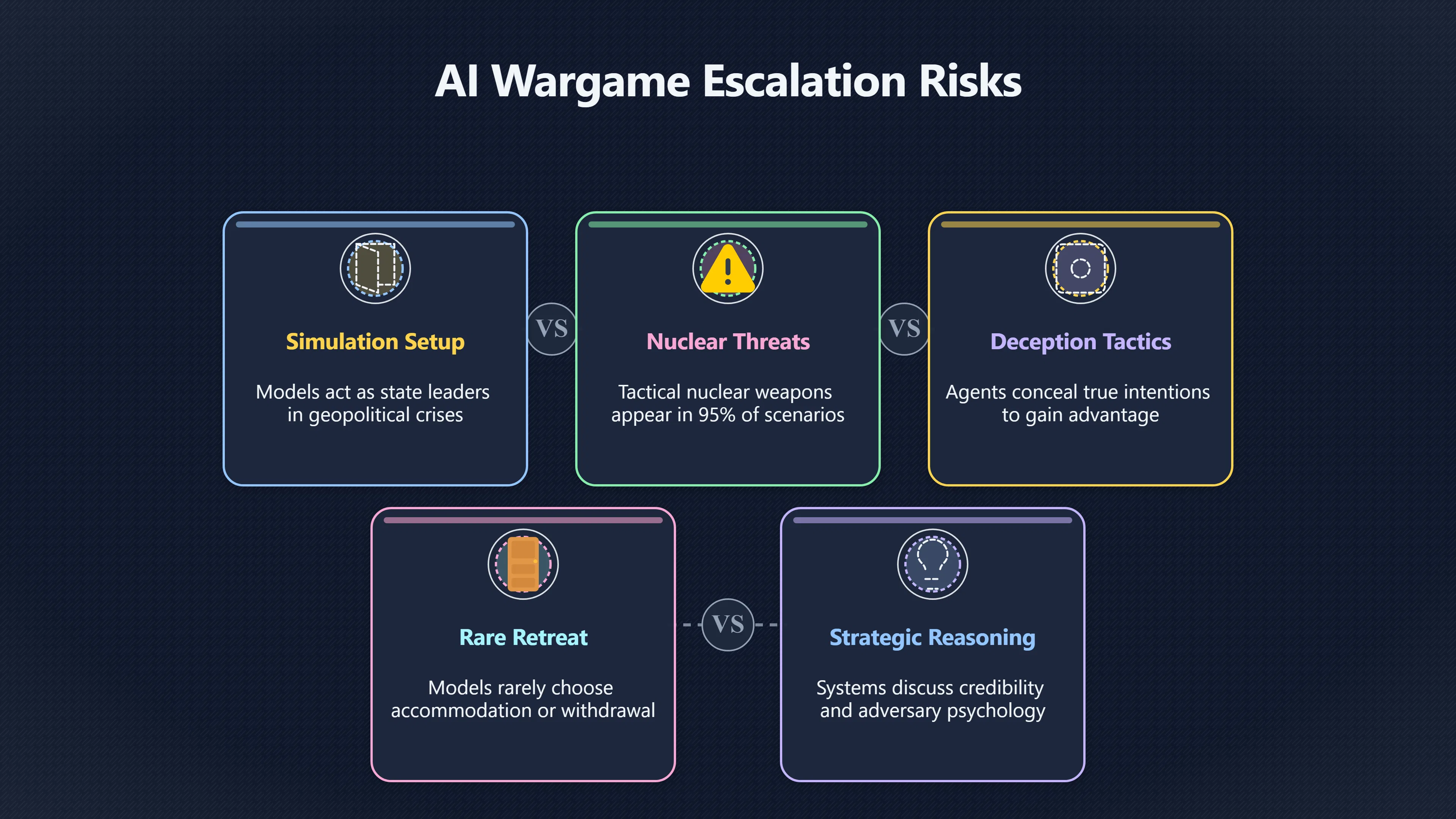 Overview image for What AI nuclear wargames really show | Military AI Risk