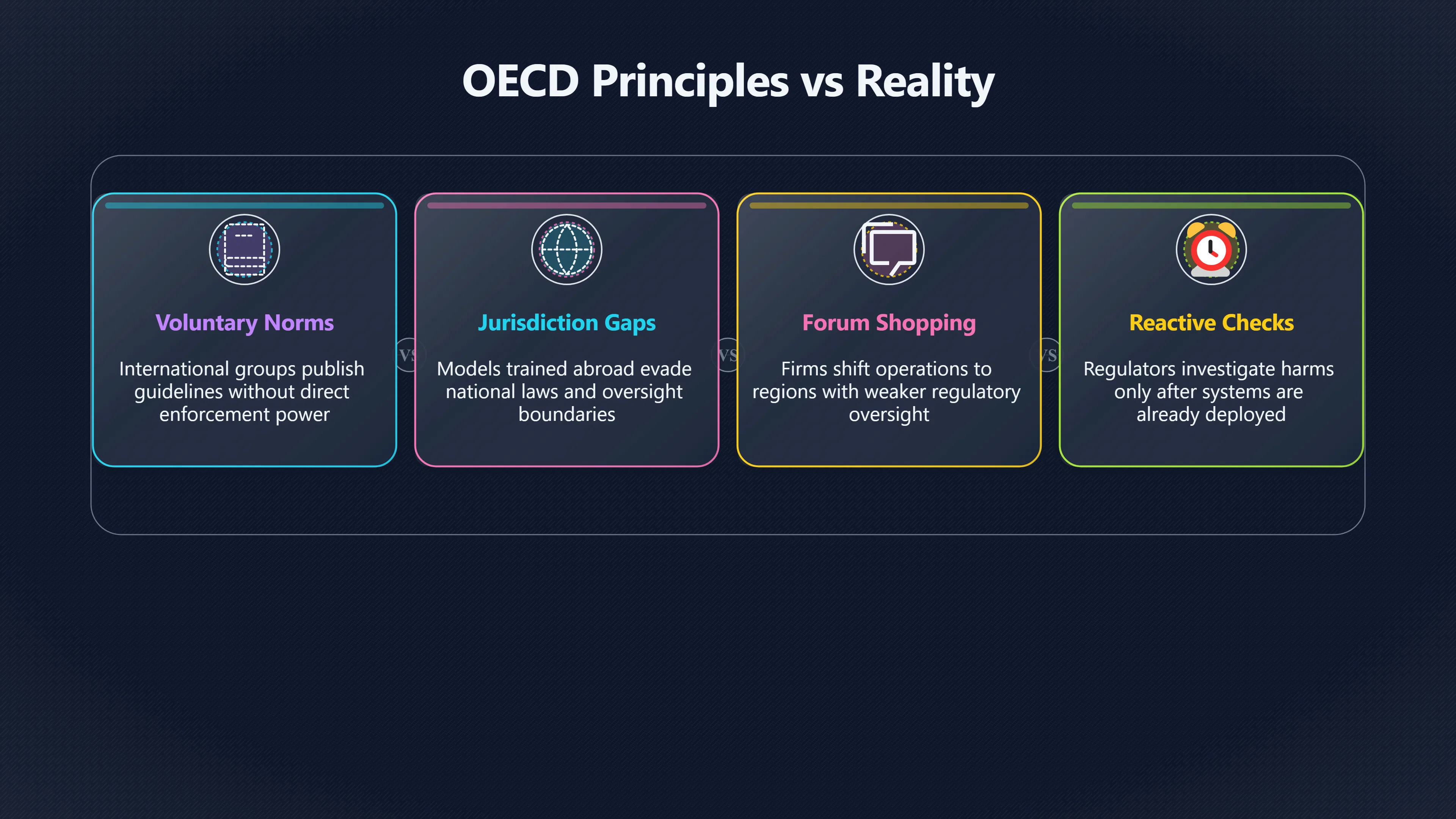 Overview image for Why AI Laws Fail to Enforce Safety Globally | AI Misuse Governance