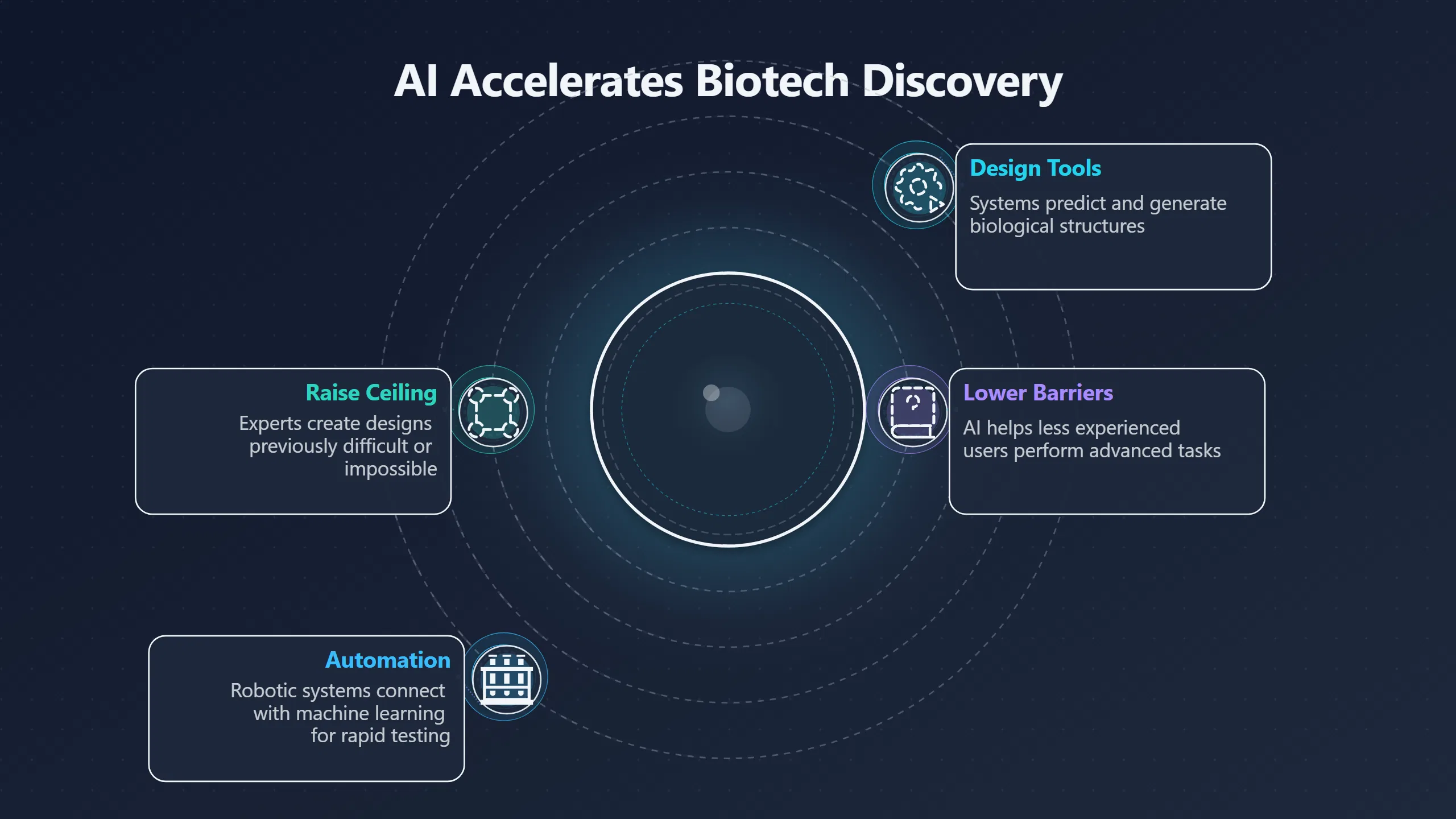 Overview image for How AI Driven Biotech Can Be Misused | AI Misuse Governance
