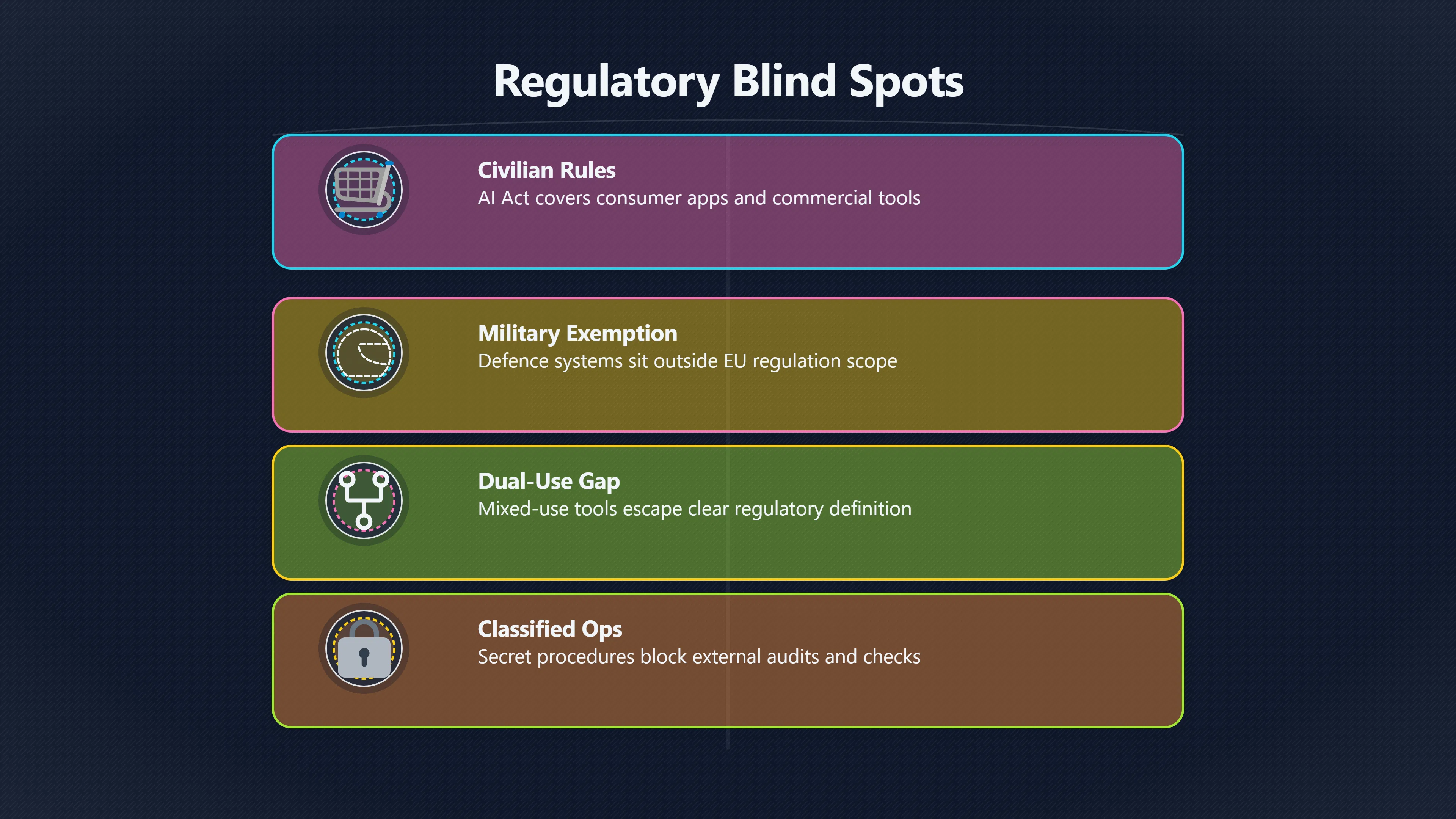 Overview image for Where Cybersecurity AI Escapes Regulation | AI Misuse Governance