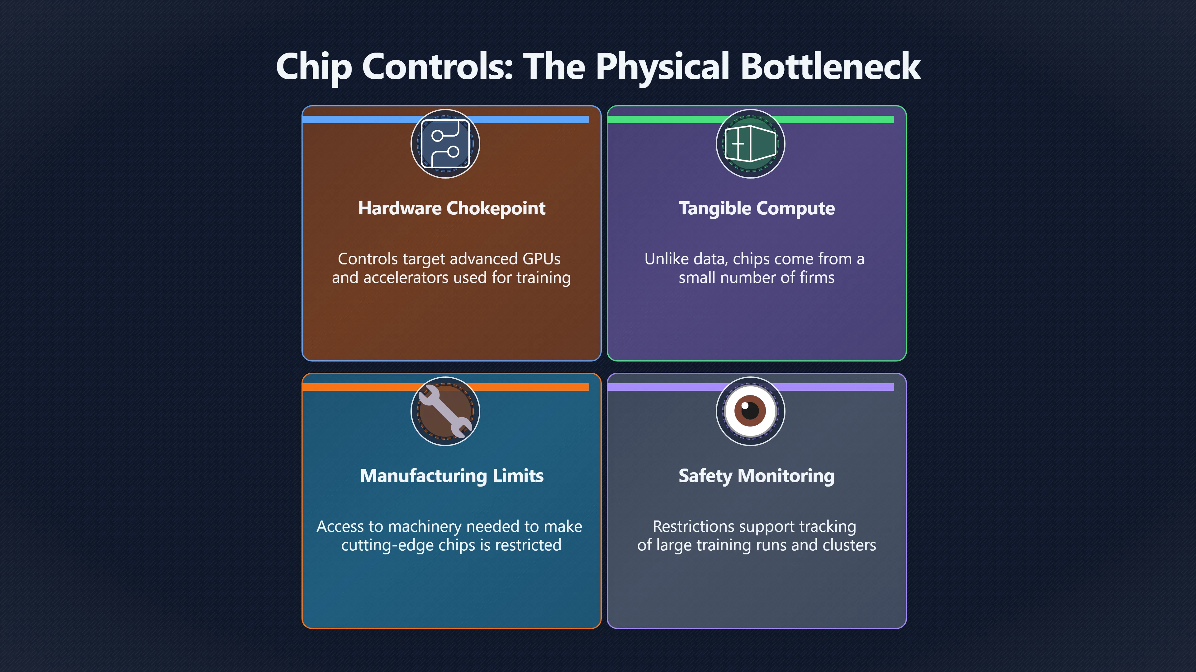 Overview image for Can AI Chip Controls Slow Dangerous Capabilities? | Governance