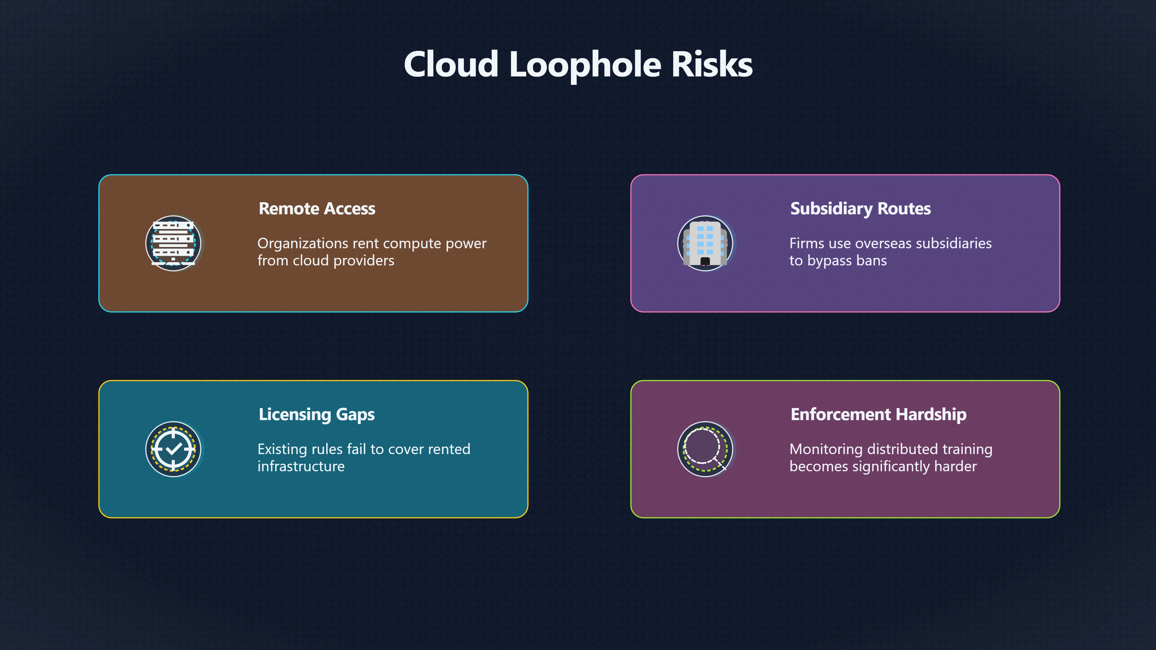 Overview image for Where AI chip controls can leak | Chip Controls