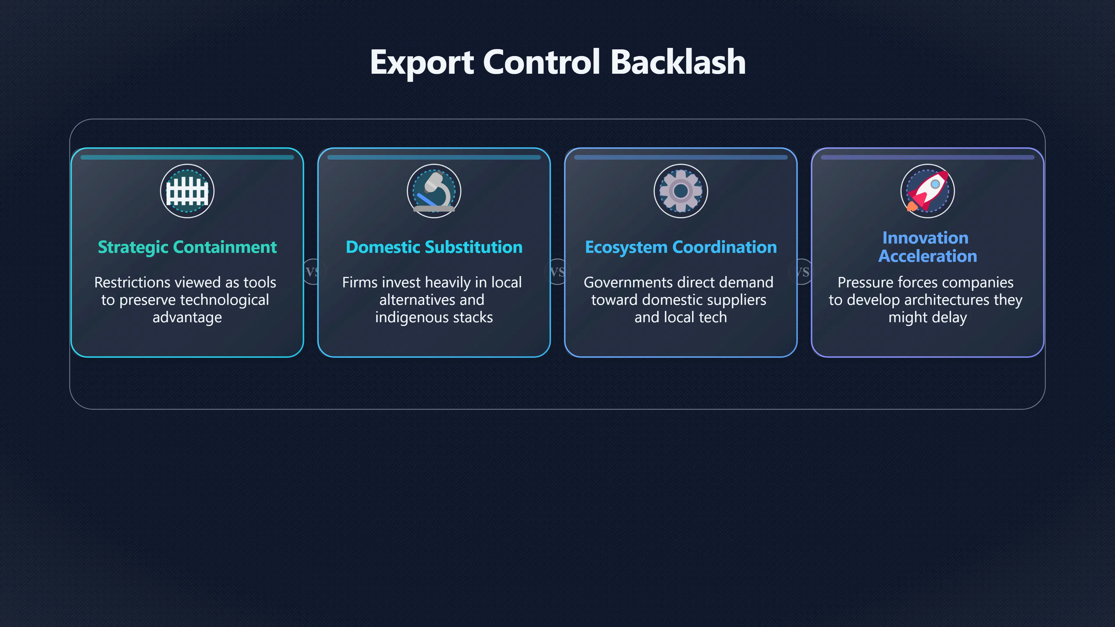 Overview image for Can chip controls worsen the AI race? | Chip Controls