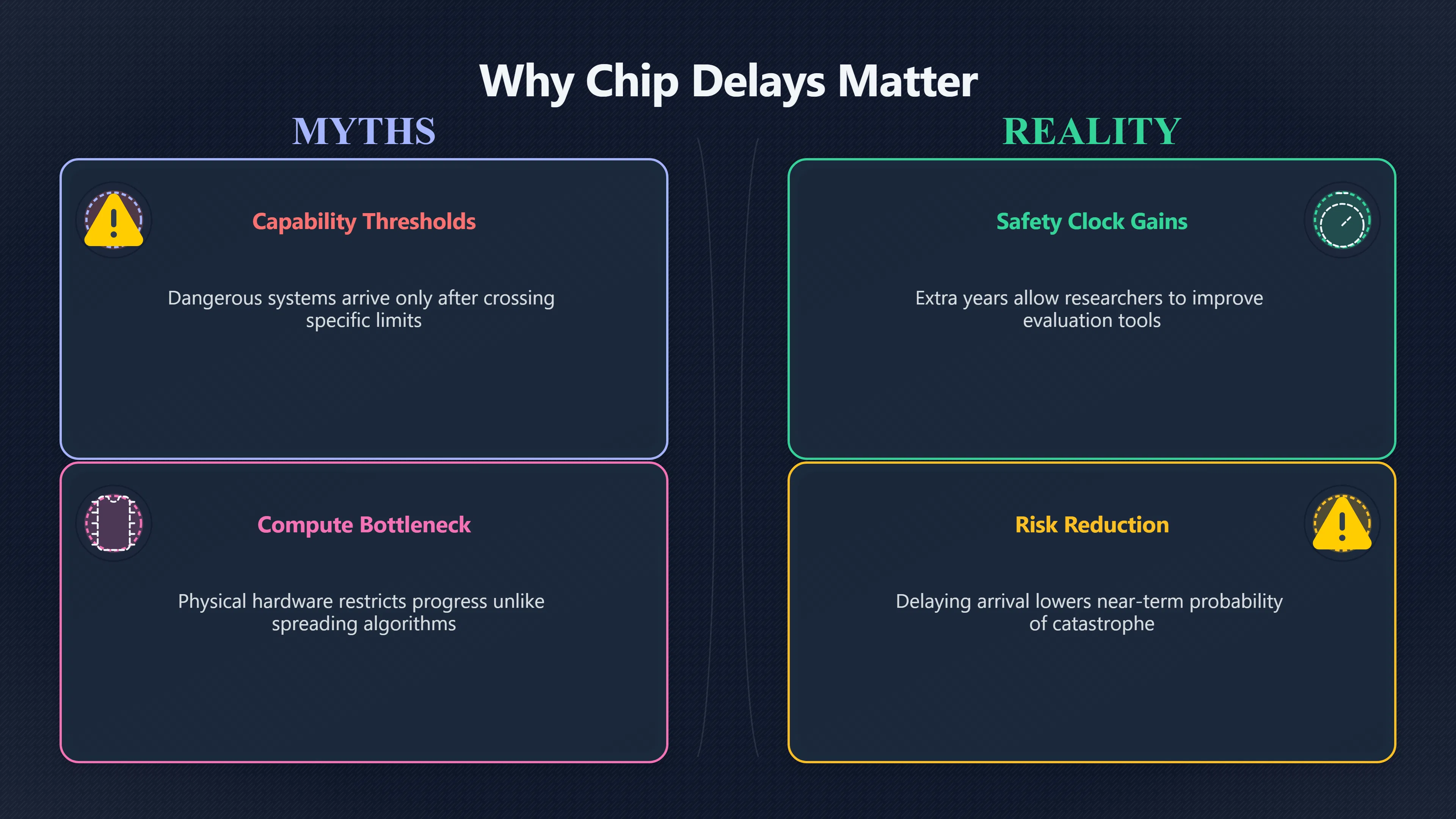 Overview image for Do chip controls really buy safety time? | Chip Controls