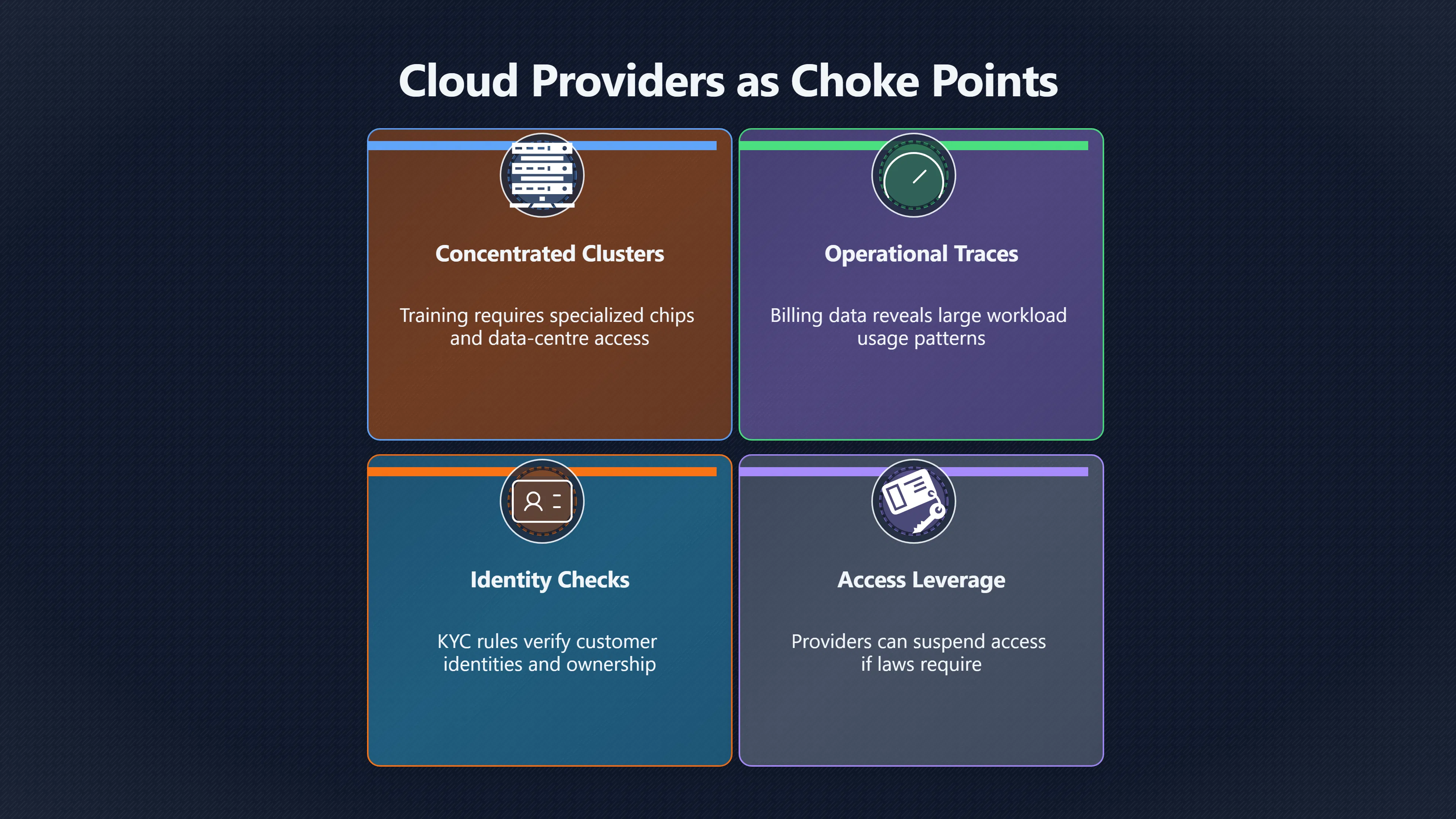 Overview image for Can Cloud Providers Police Frontier AI Training? | Governance